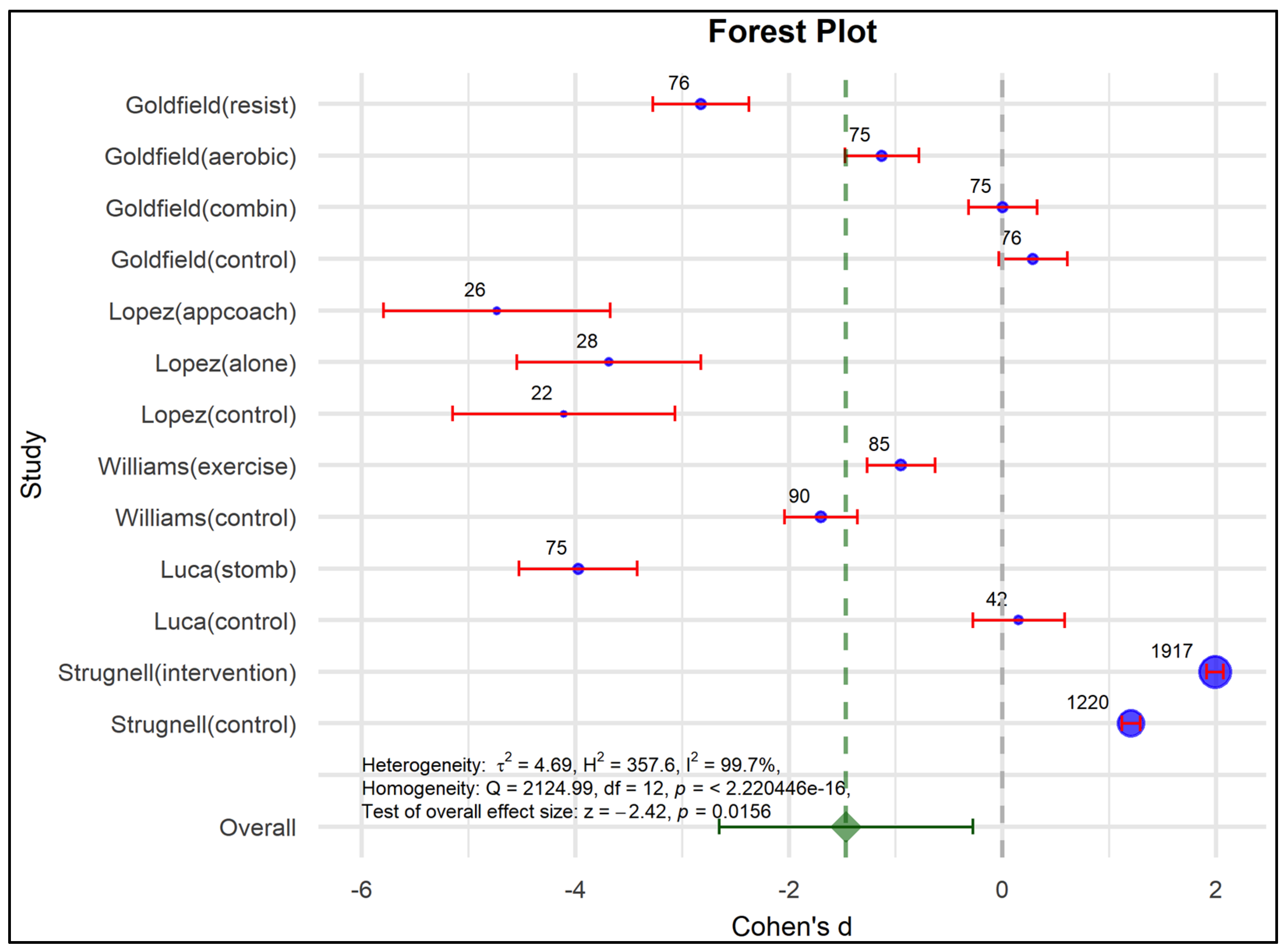 Nutrients 17 01088 g003