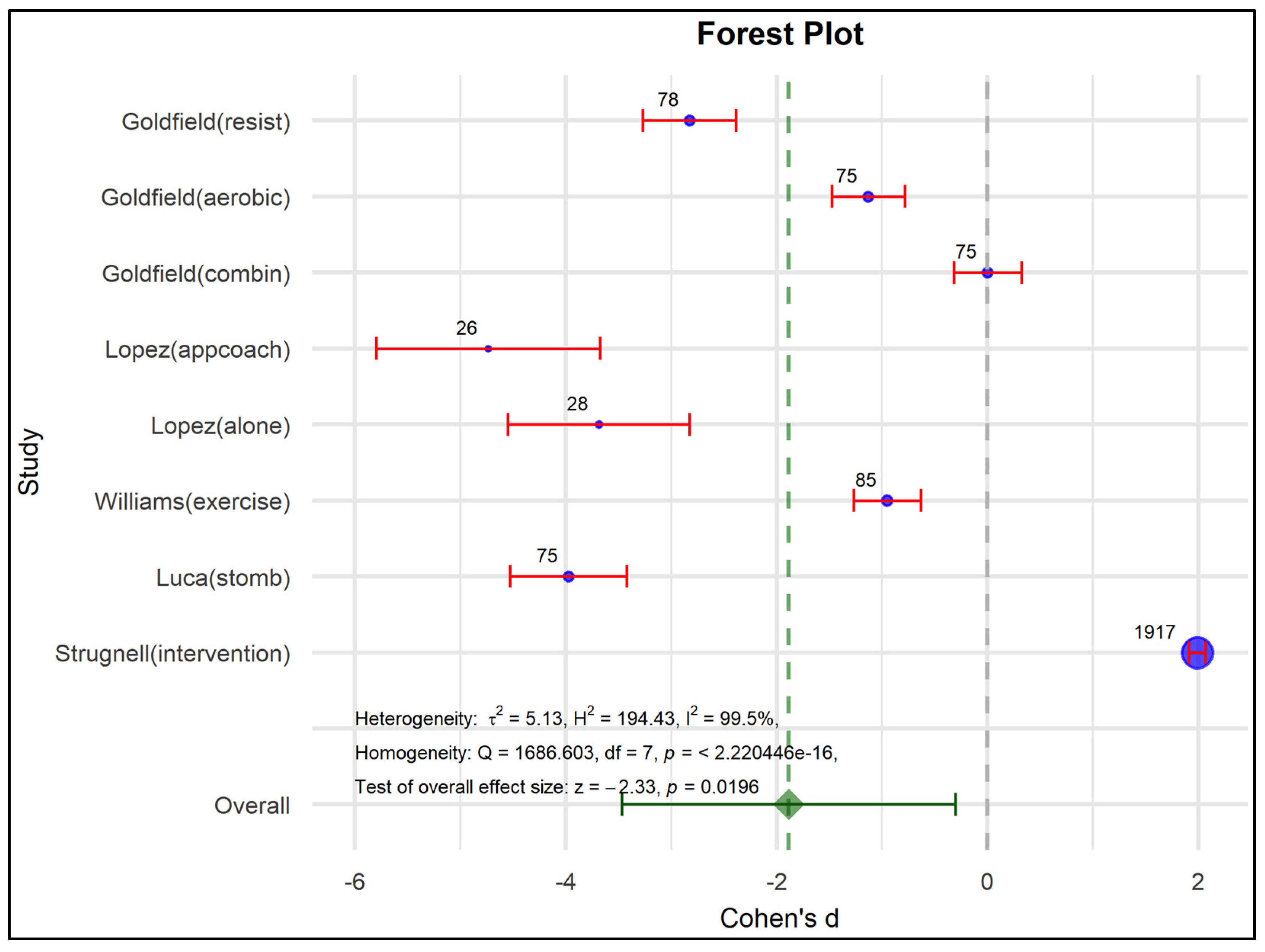 Nutrients 17 01088 g005