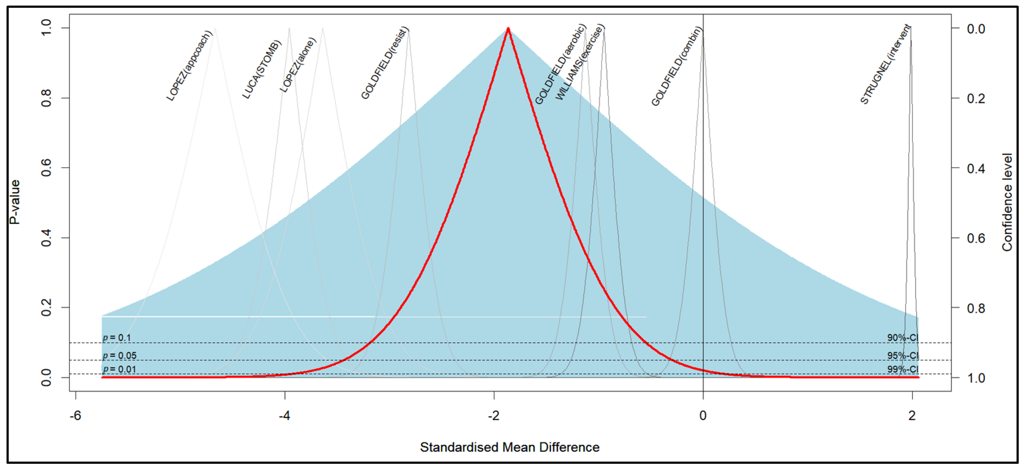 Nutrients 17 01088 g006