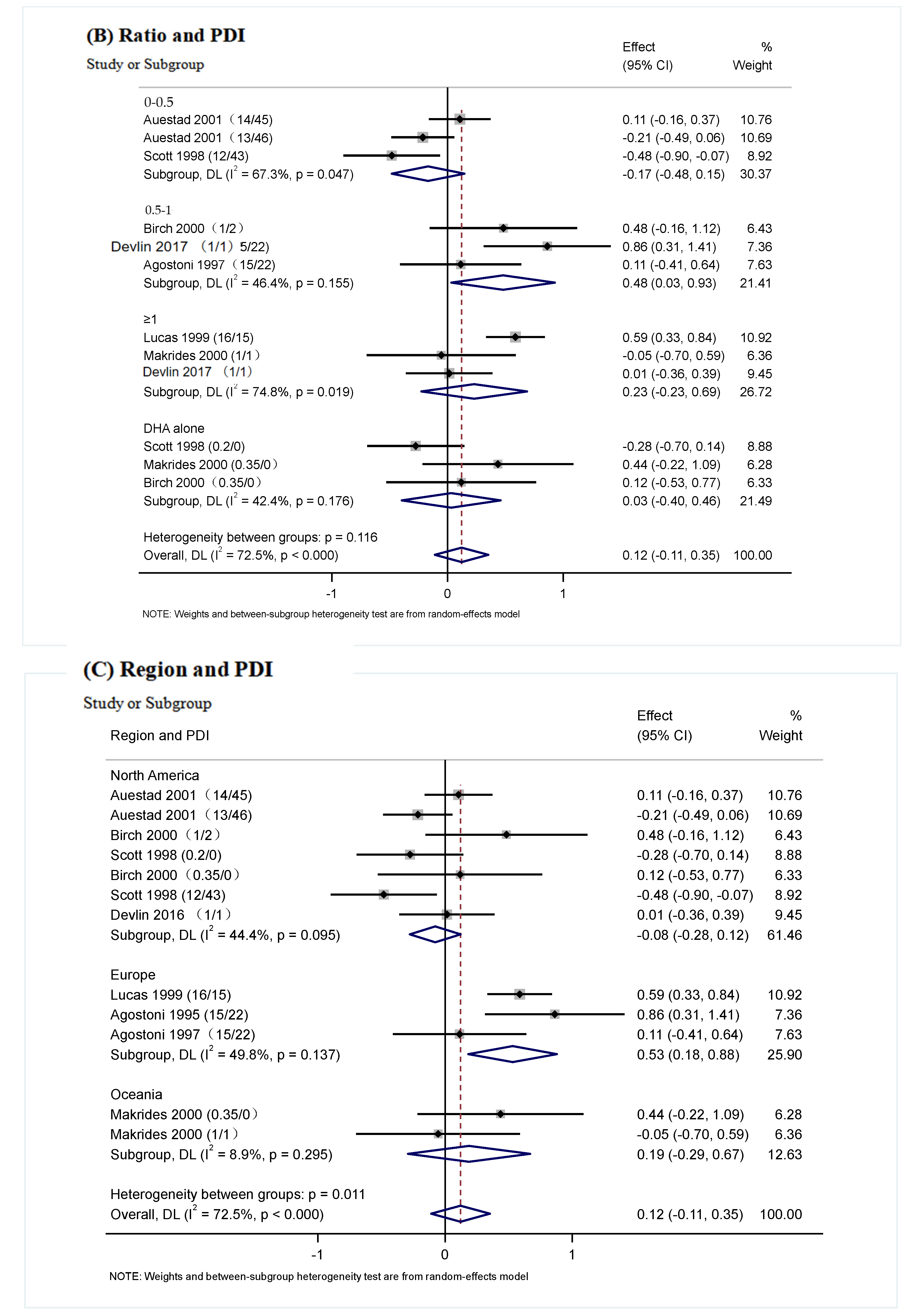 Nutrients 17 01091 g006b