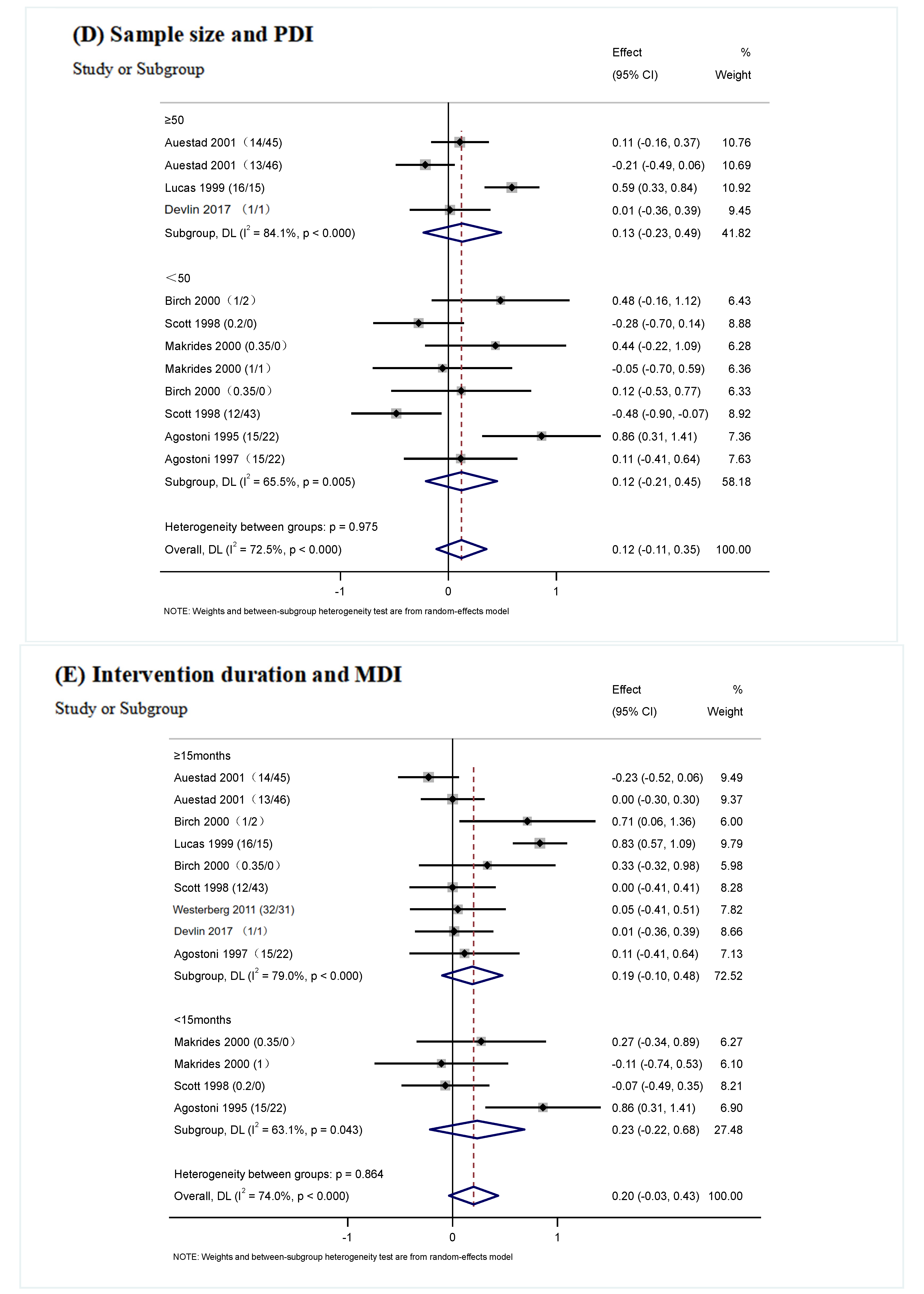 Nutrients 17 01091 g006c