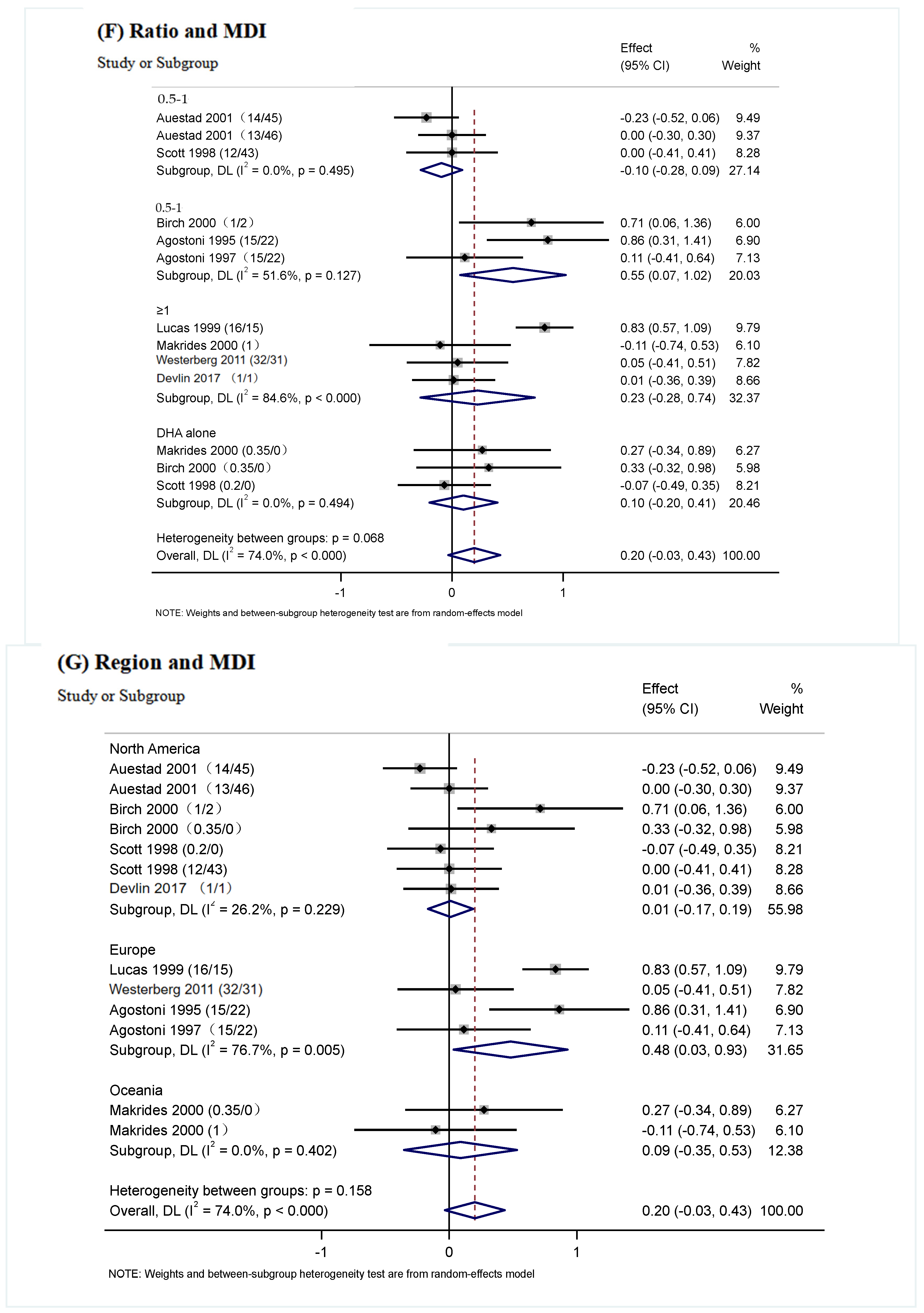 Nutrients 17 01091 g006d