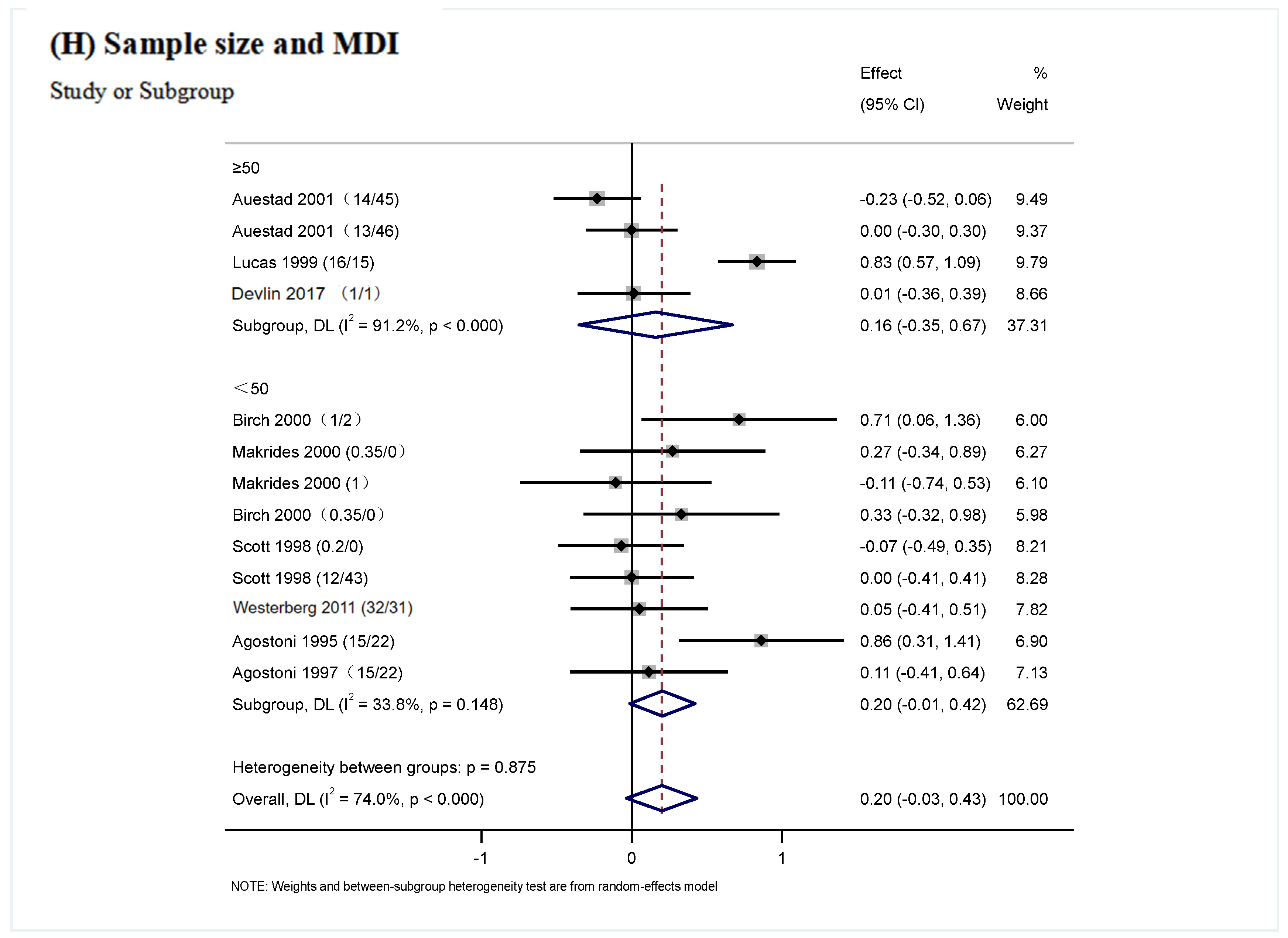 Nutrients 17 01091 g006e