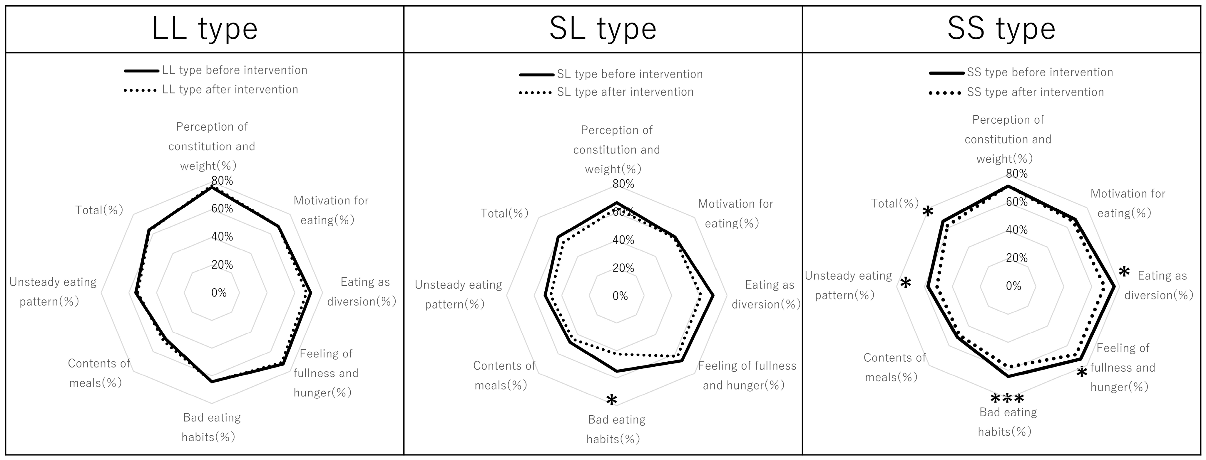Nutrients 17 01094 g006