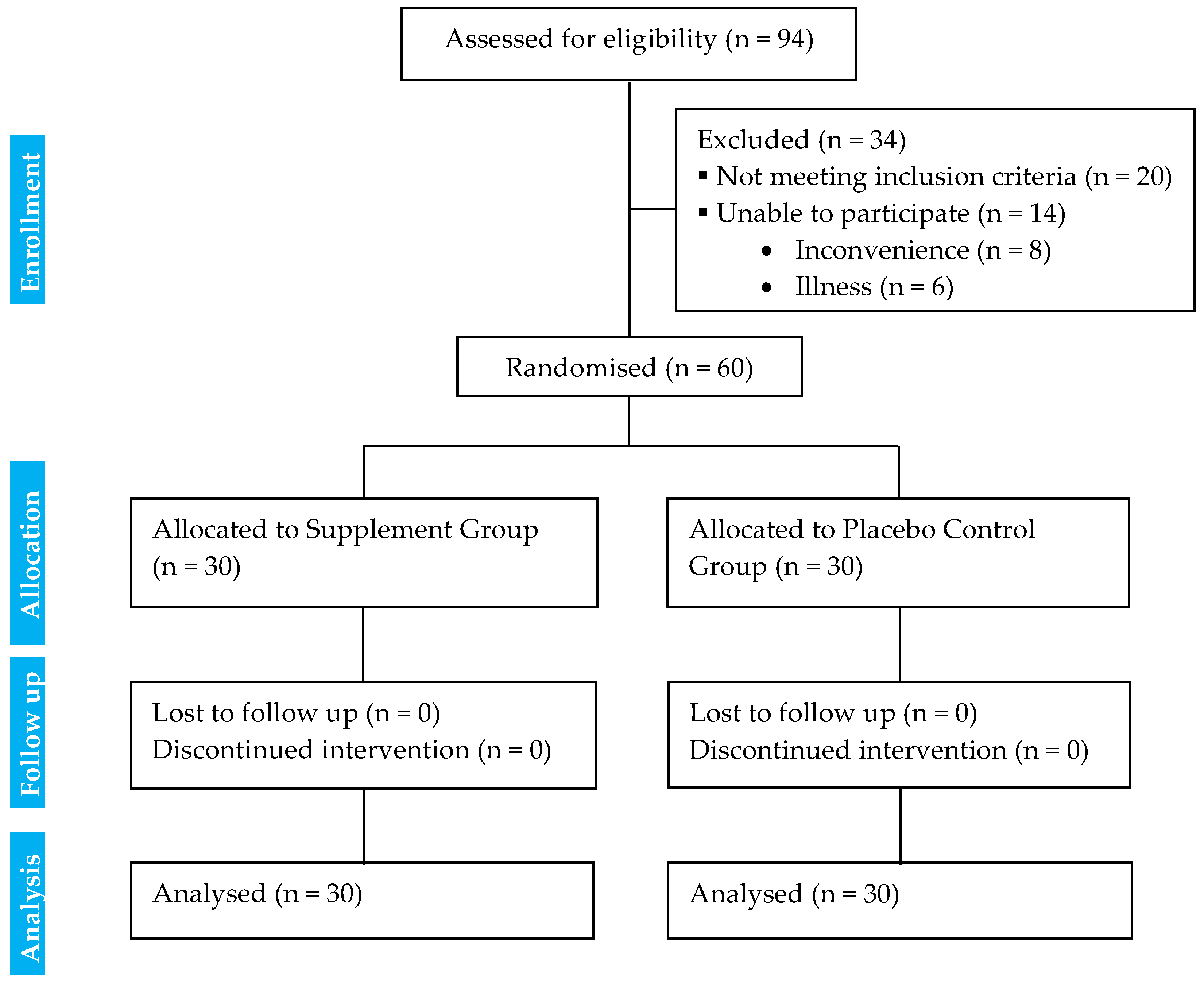 Nutrients 17 01098 g001
