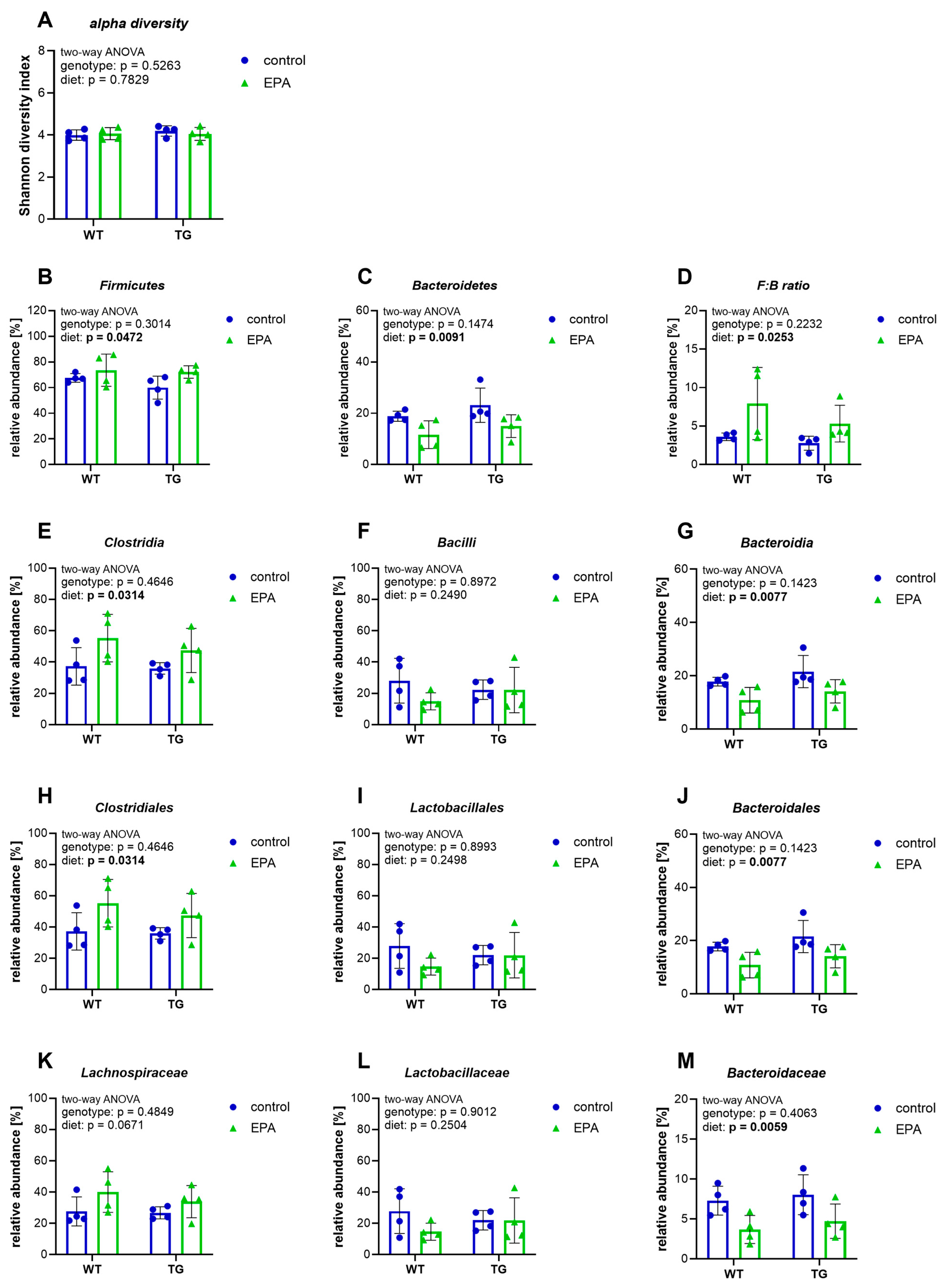 Nutrients 17 01108 g001