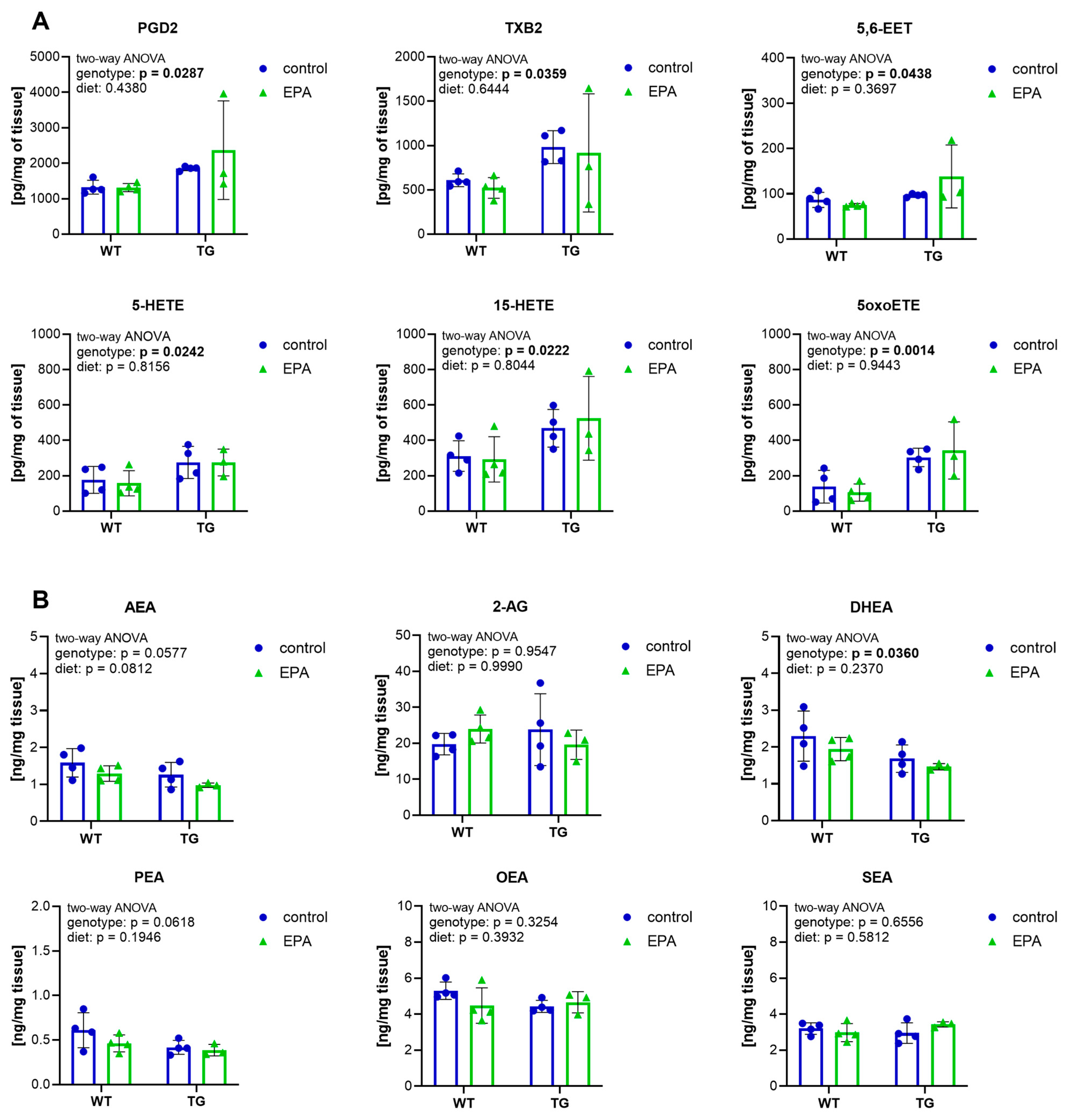 Nutrients 17 01108 g004