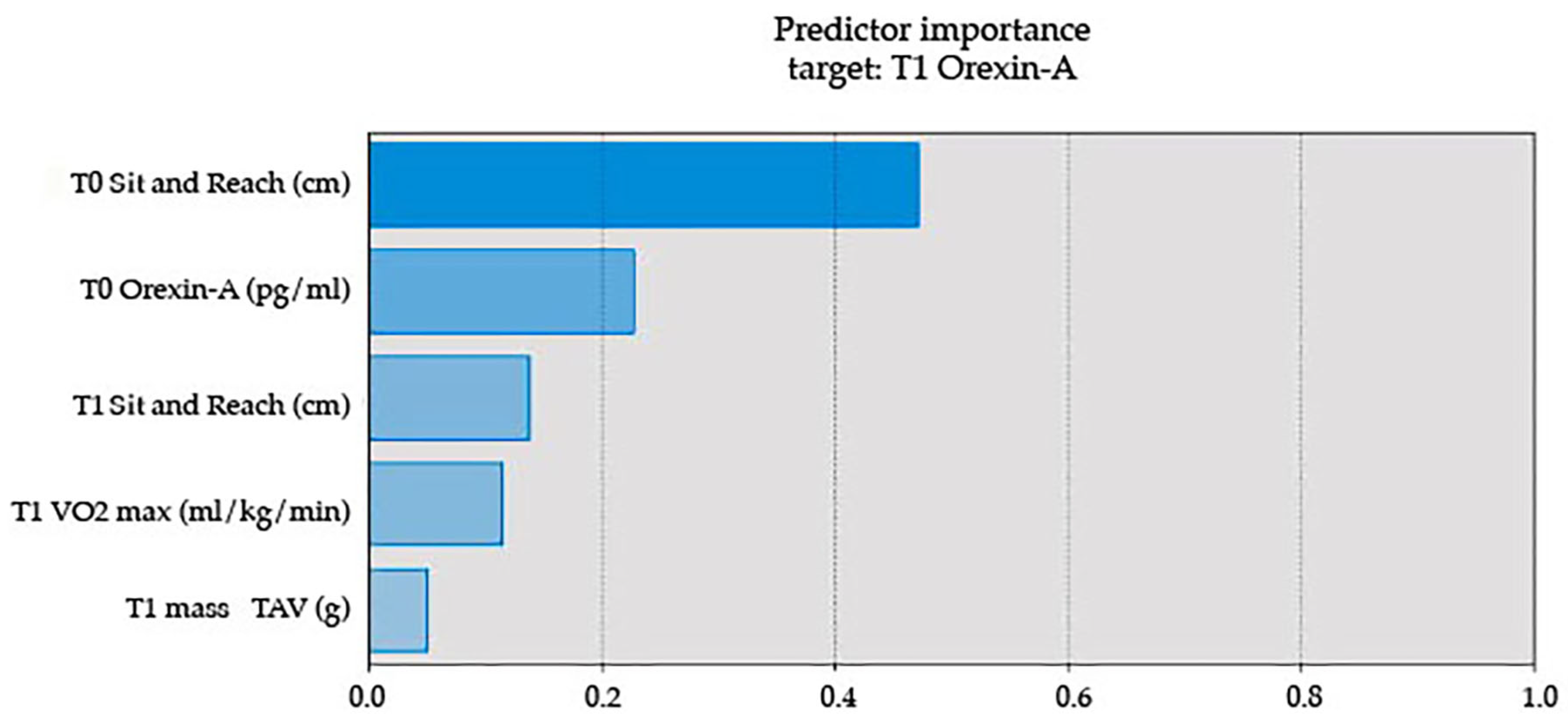 Nutrients 17 01121 g002