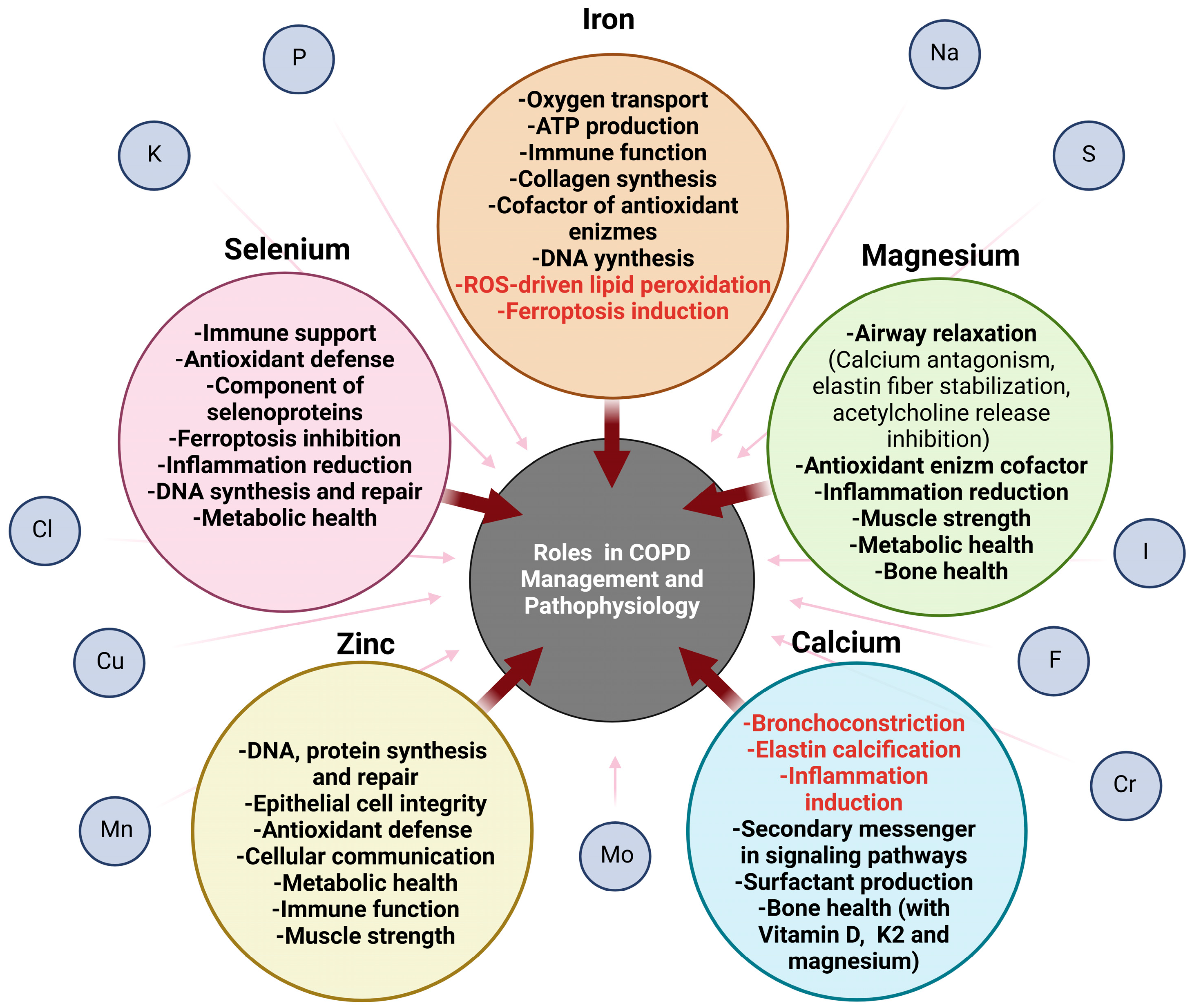 Nutrients 17 01149 g003