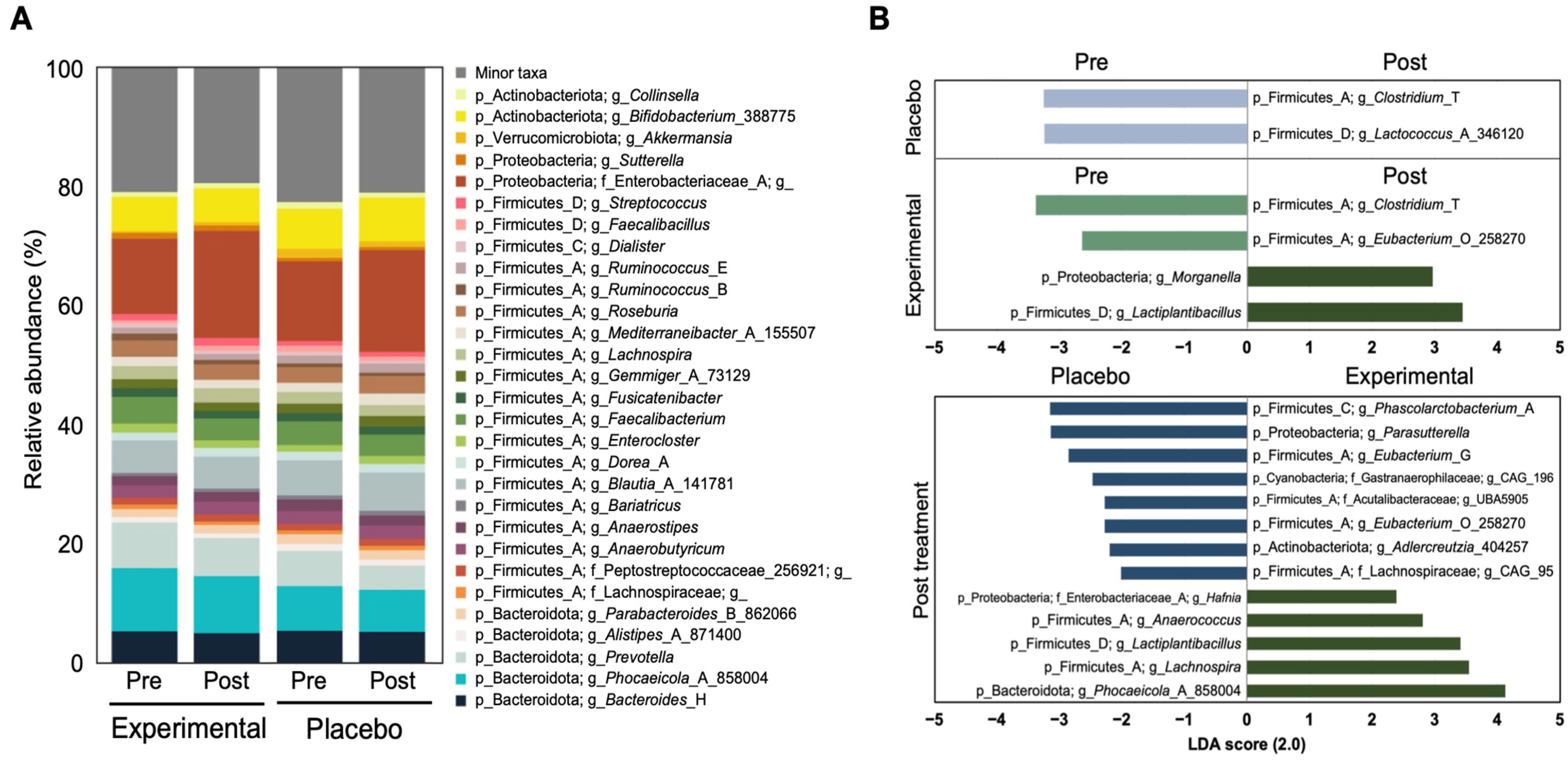 Nutrients 17 01191 g002