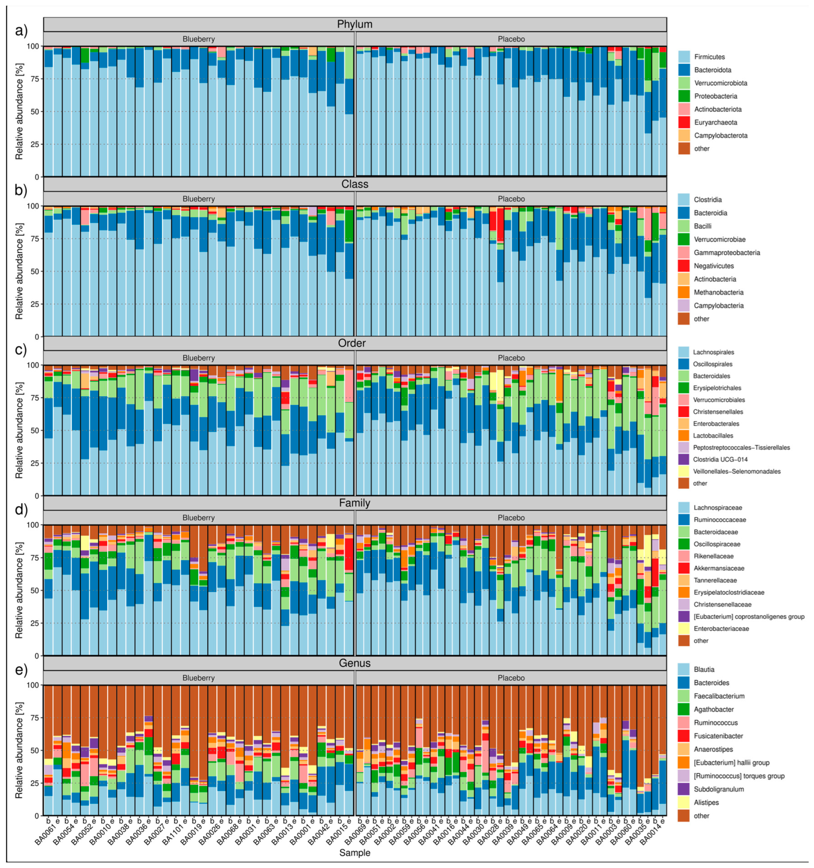 Nutrients 17 01200 g003