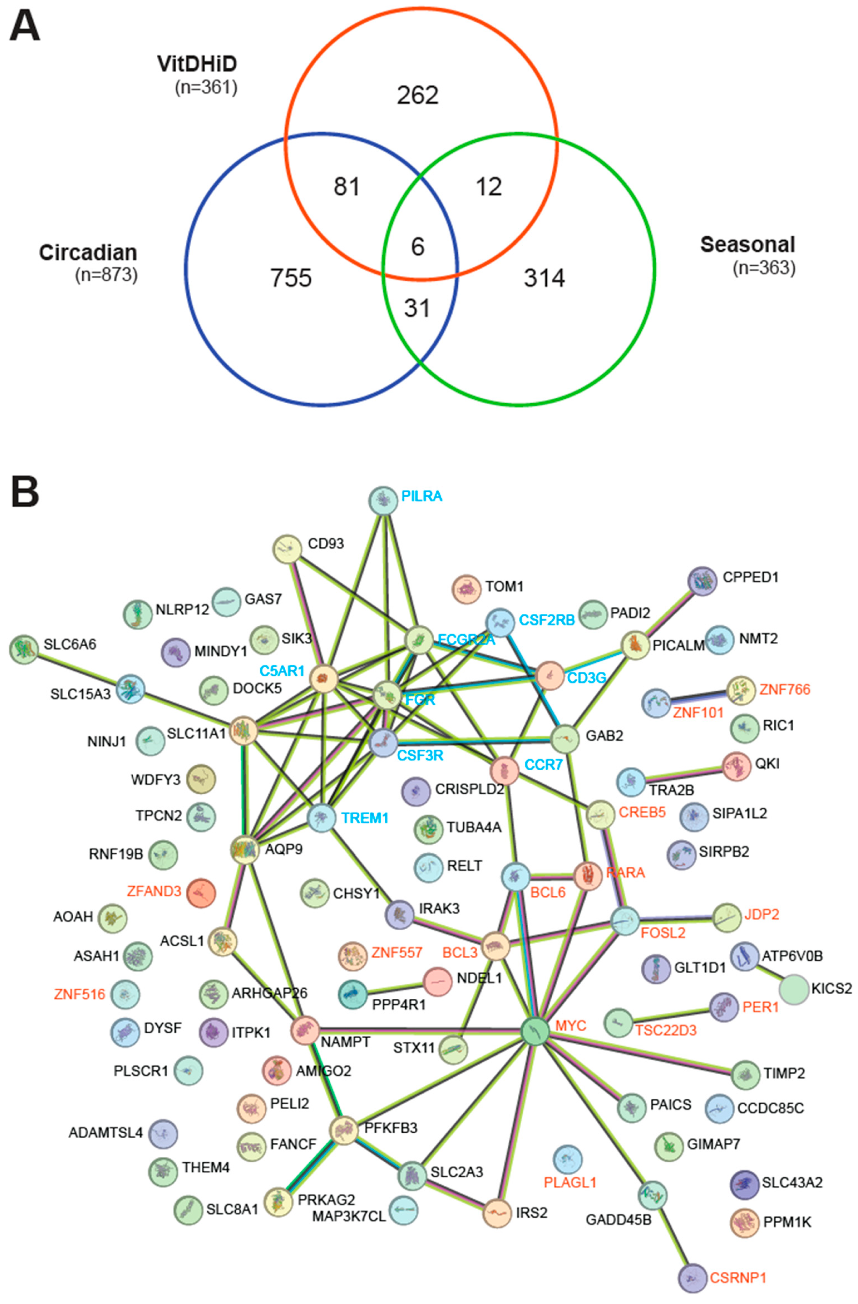 Nutrients 17 01204 g001