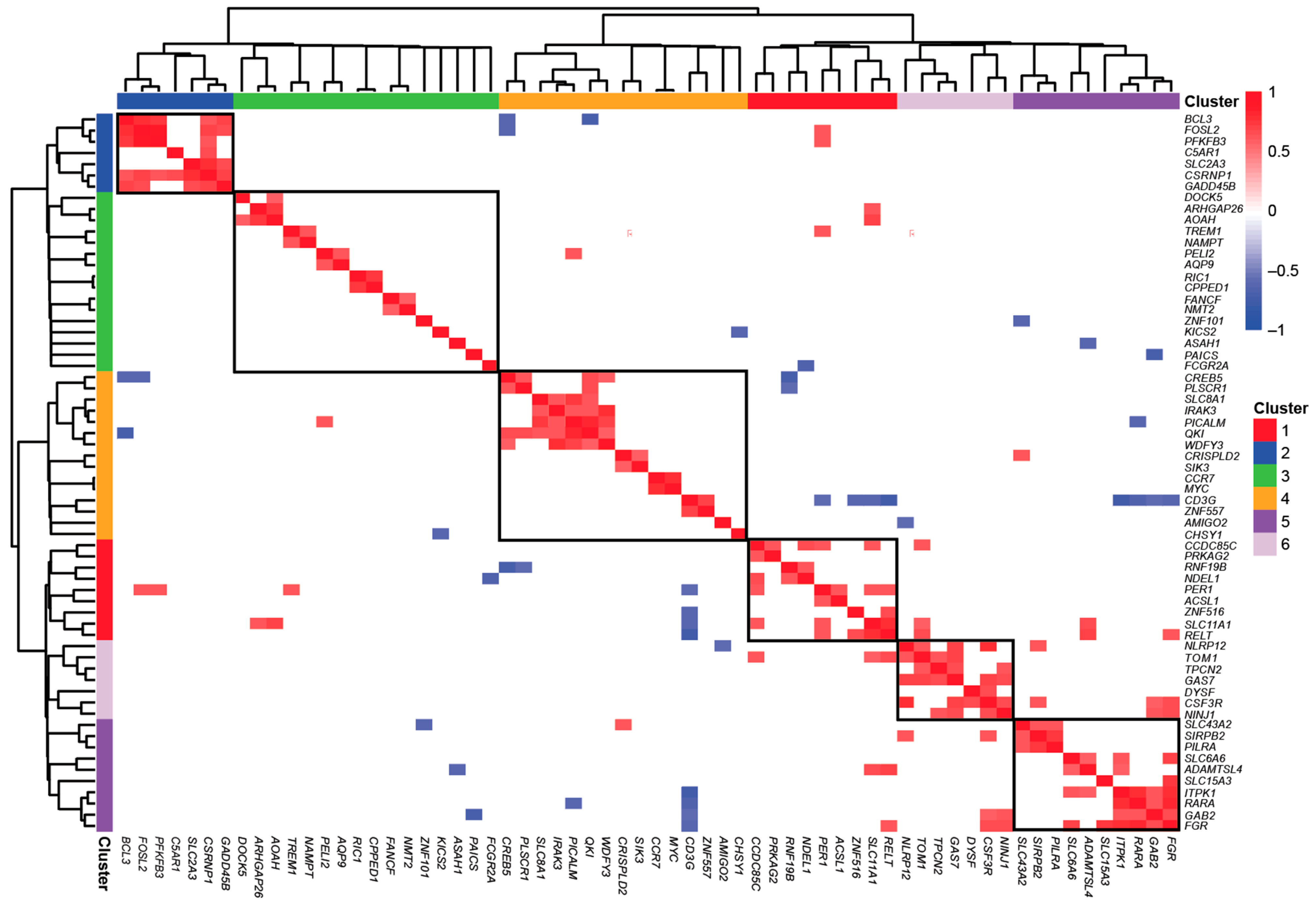 Nutrients 17 01204 g002