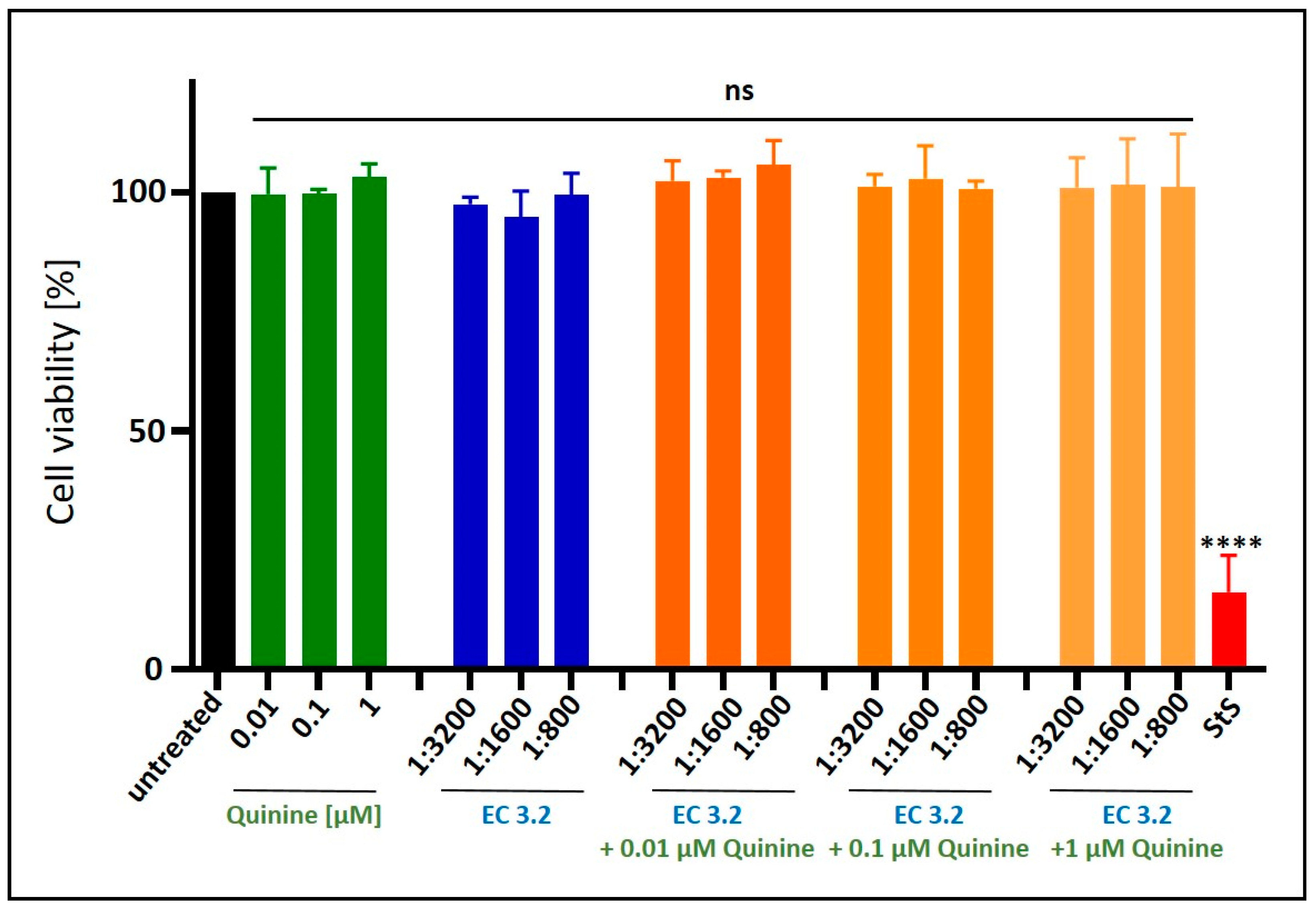 Nutrients 17 01205 g008