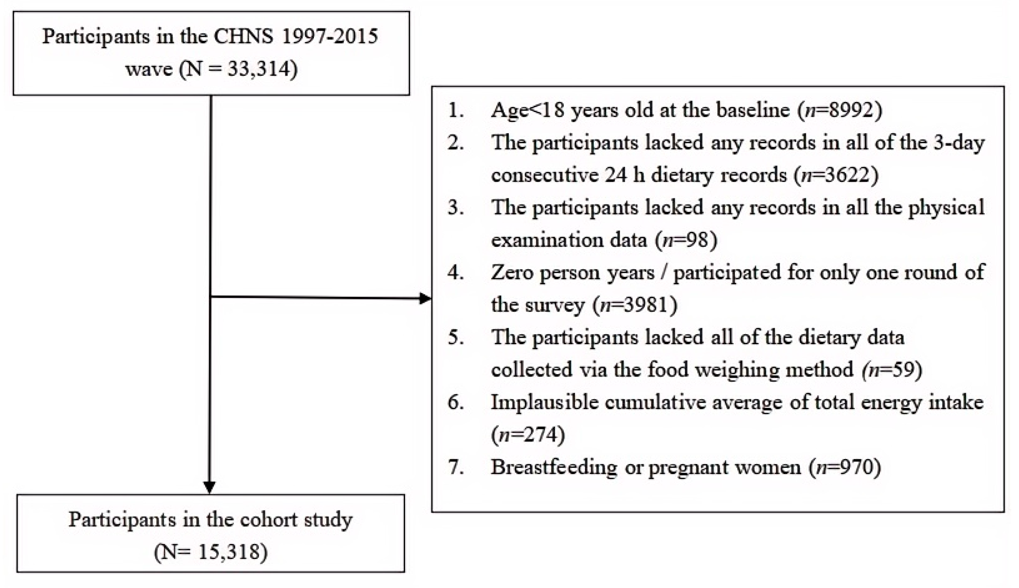 Nutrients 17 01218 g001
