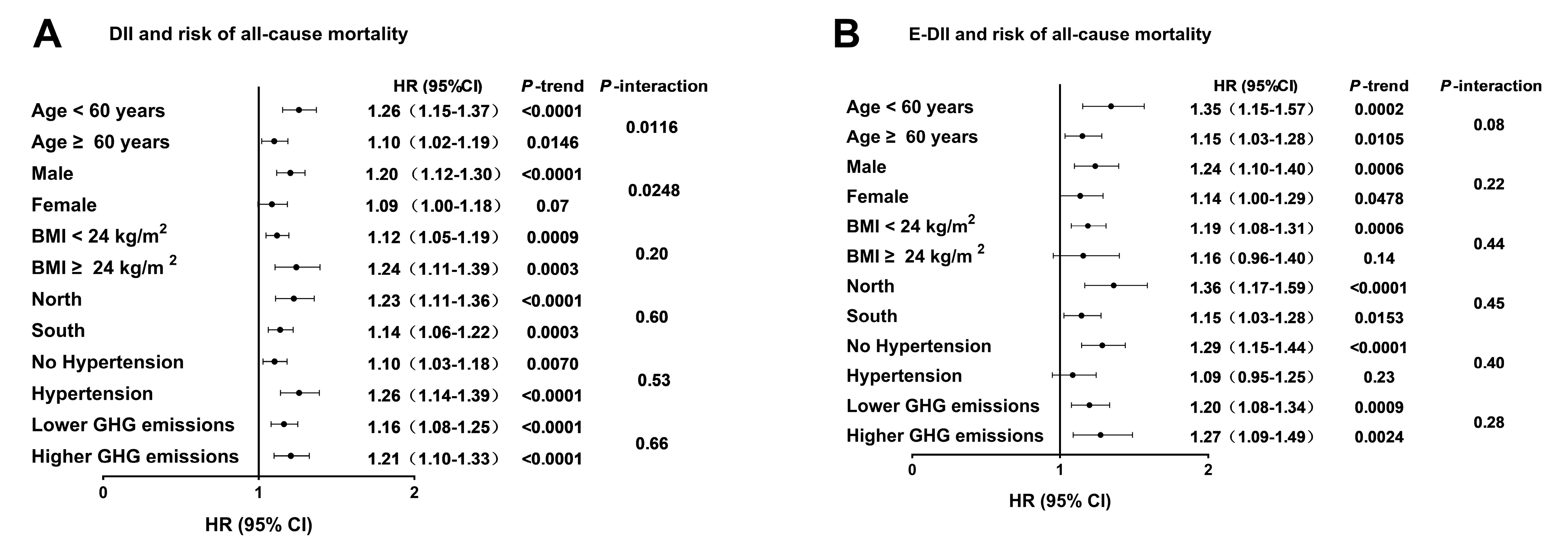 Nutrients 17 01218 g003