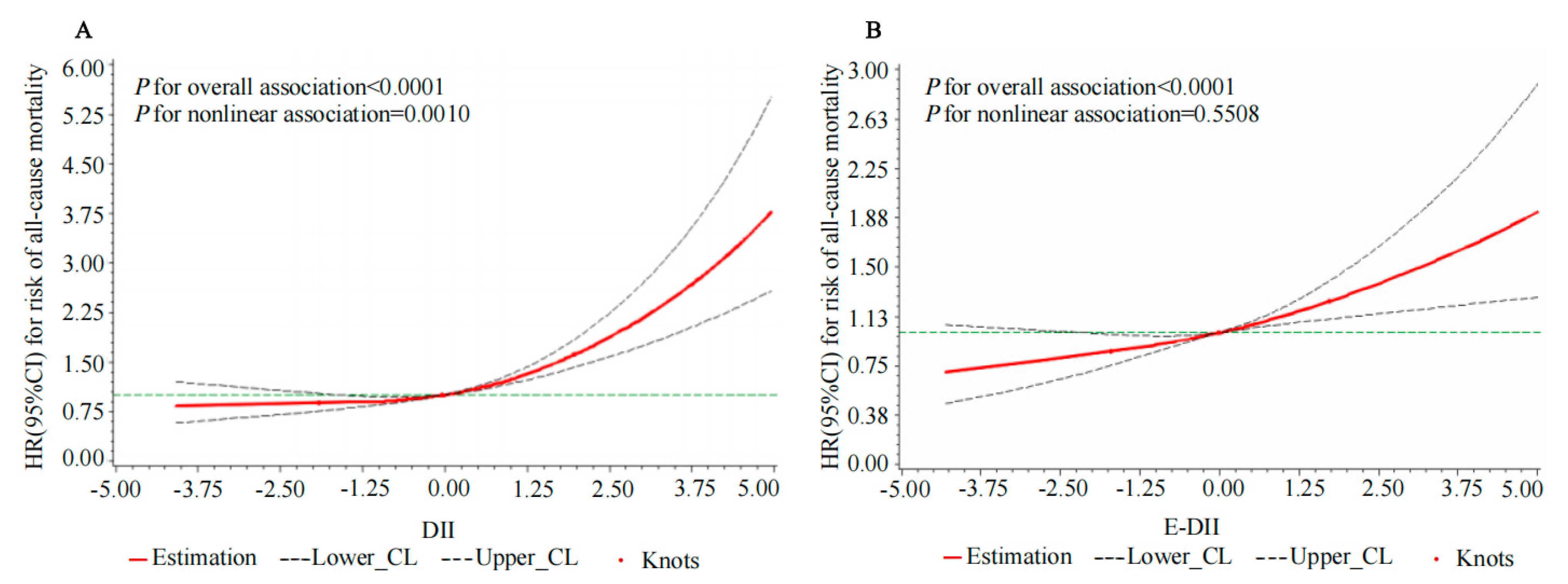 Nutrients 17 01218 g004
