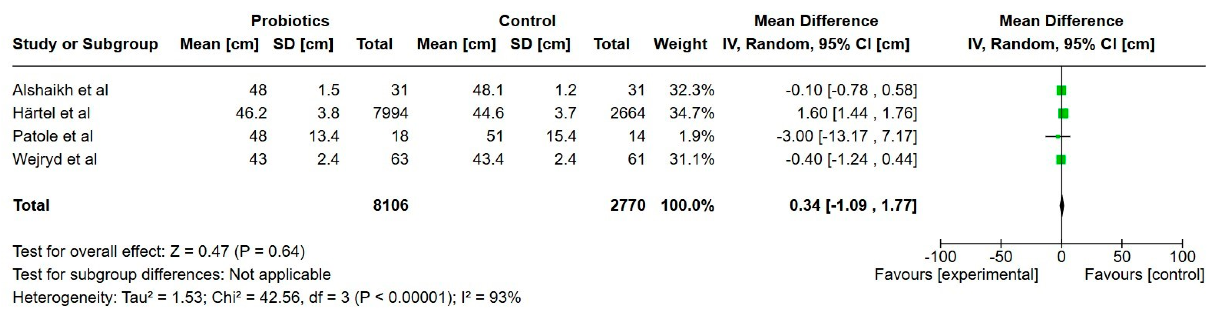 Nutrients 17 01228 g005