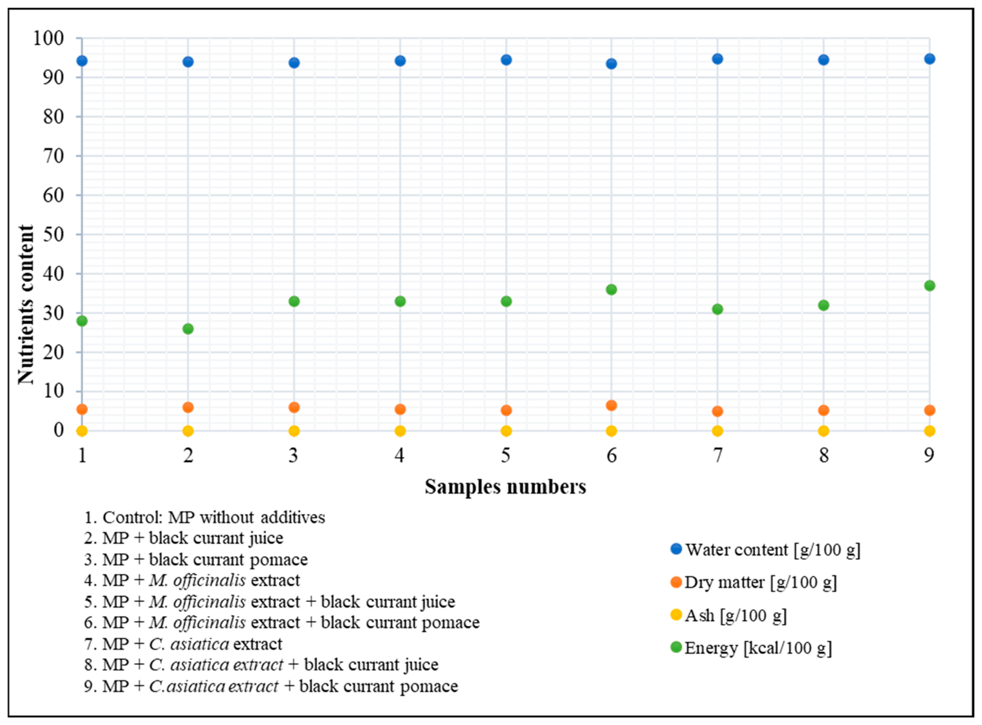 Nutrients 17 01232 g005