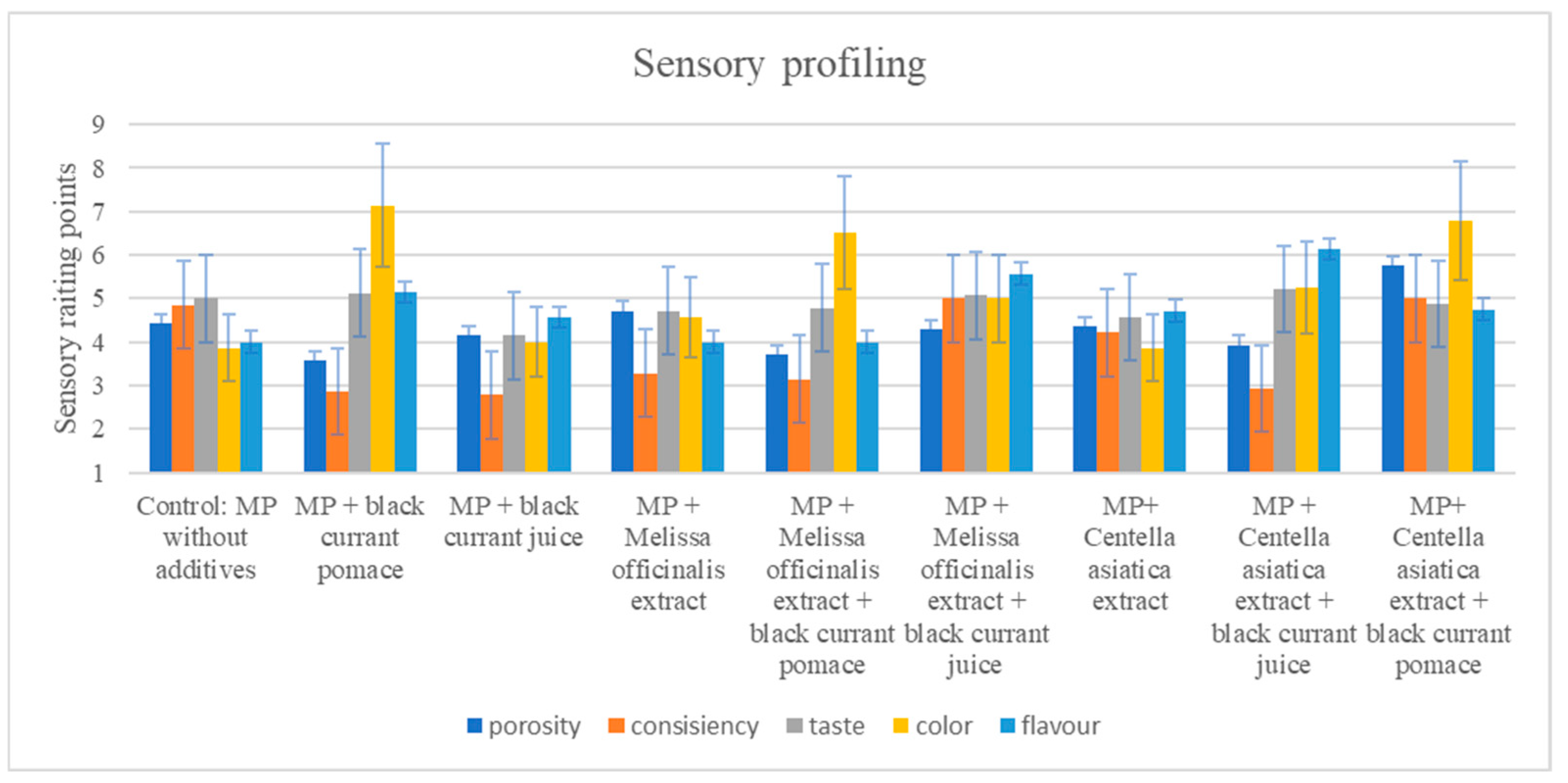 Nutrients 17 01232 g007