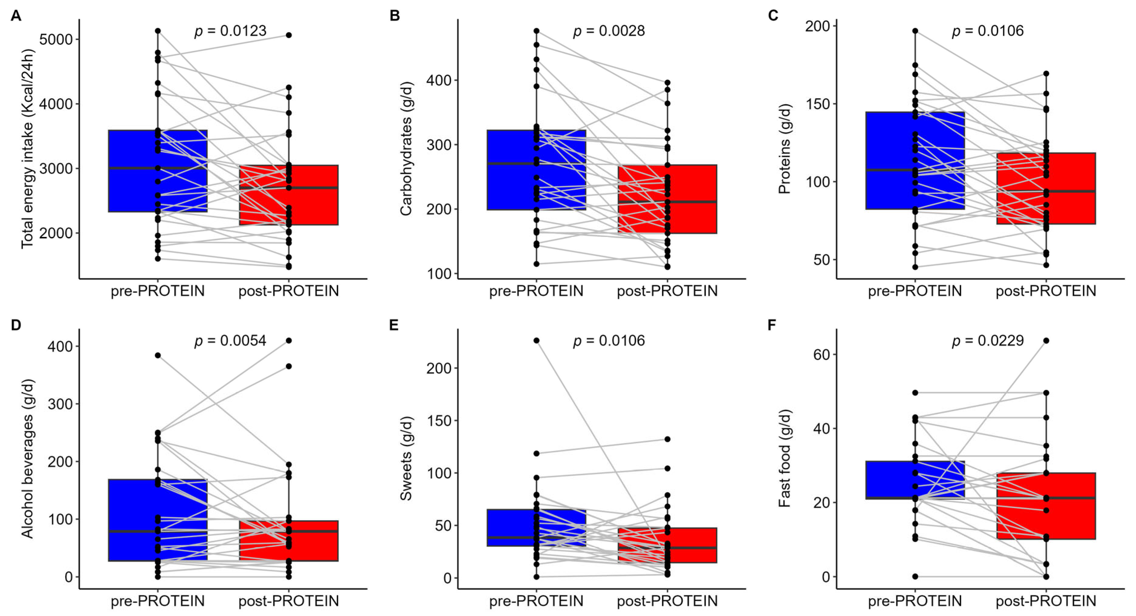 Nutrients 17 01260 g004
