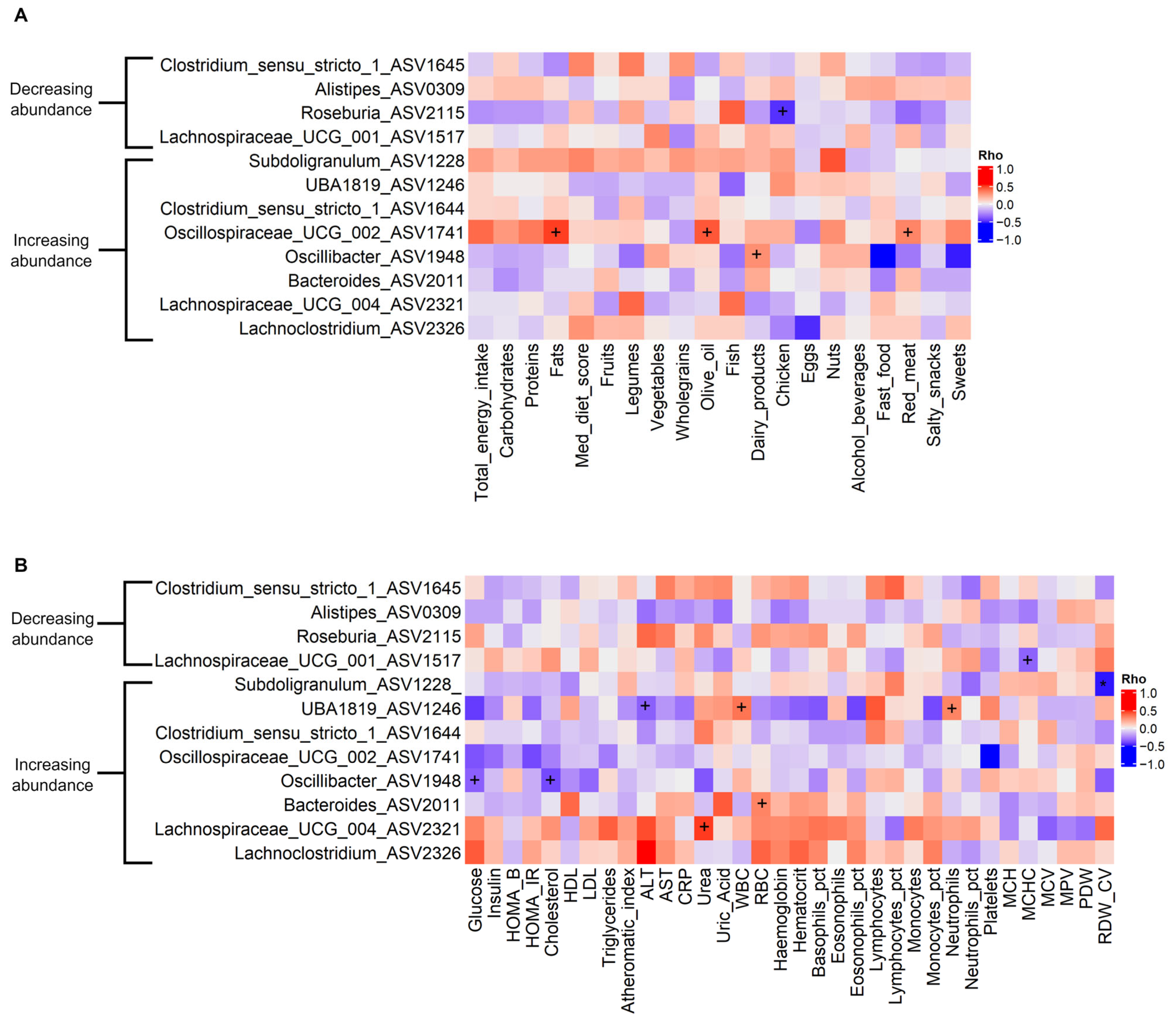 Nutrients 17 01260 g005