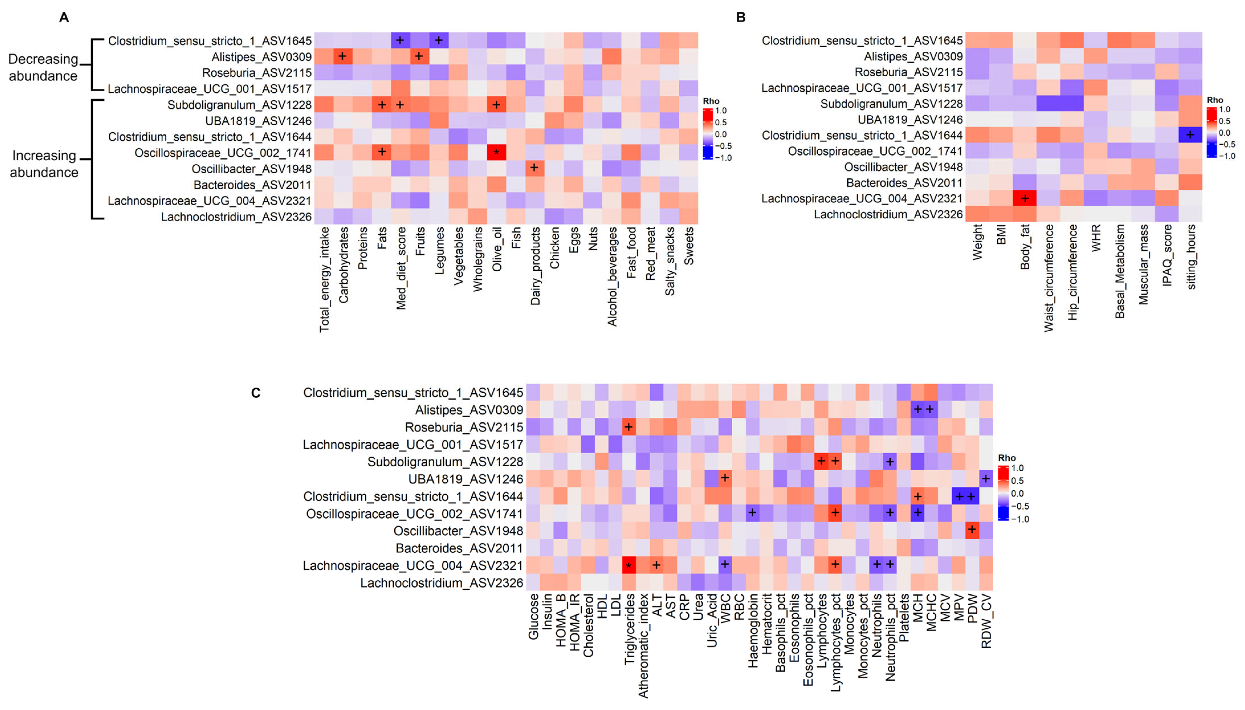 Nutrients 17 01260 g006