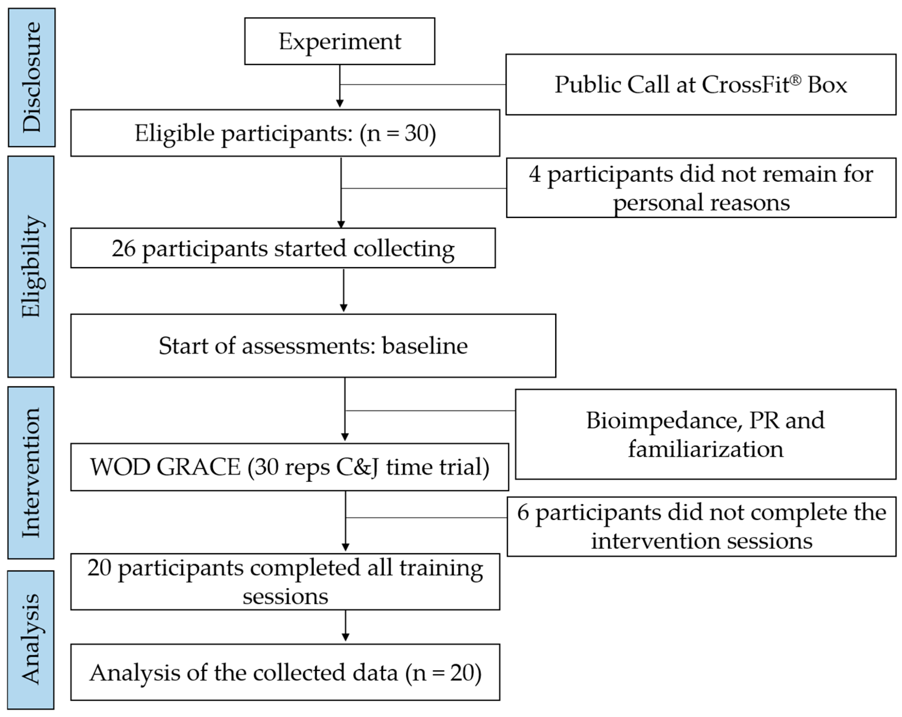 Nutrients 17 01261 g004