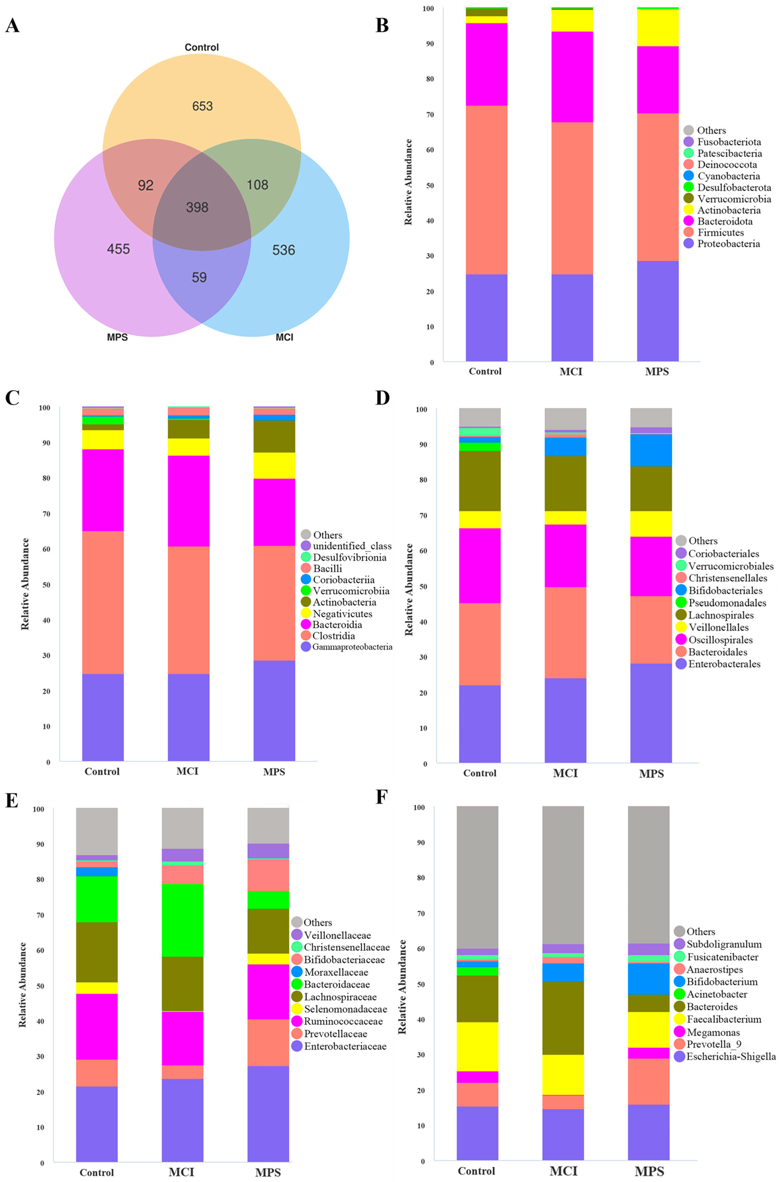 Nutrients 17 01277 g003