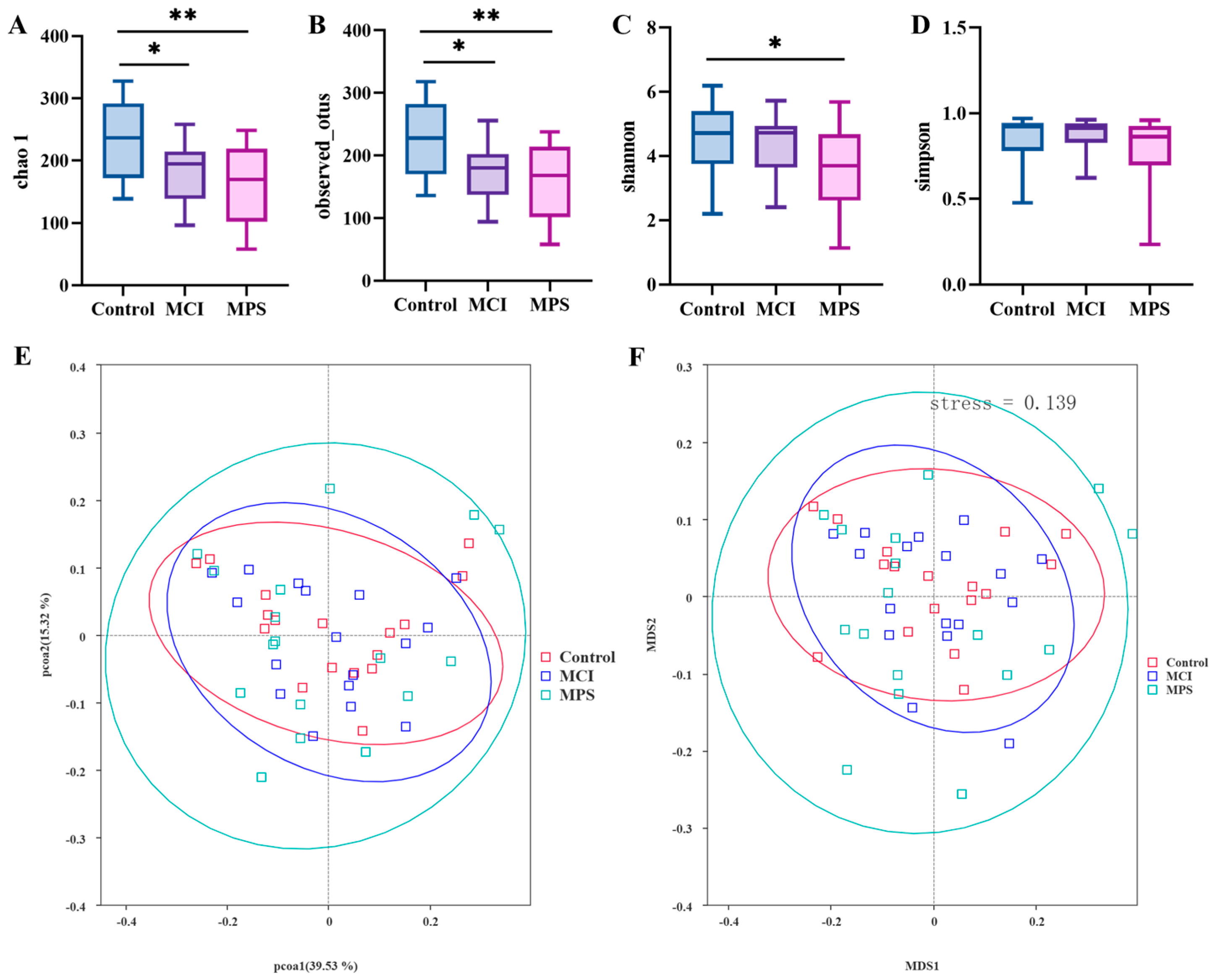 Nutrients 17 01277 g005