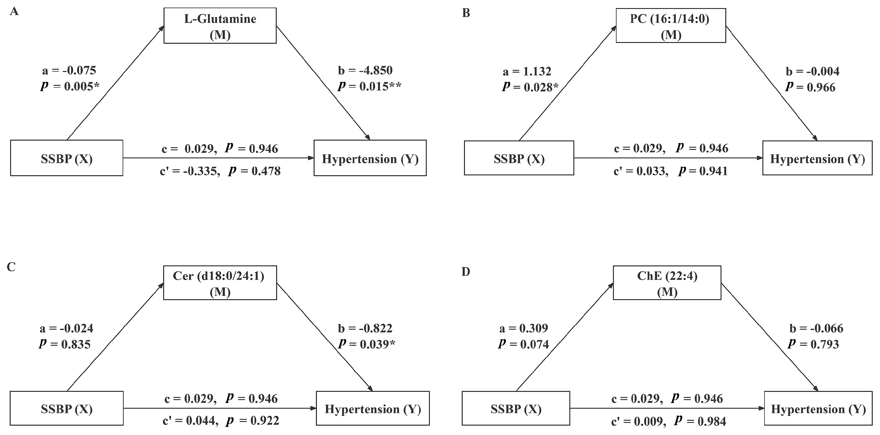 Nutrients 17 01289 g003