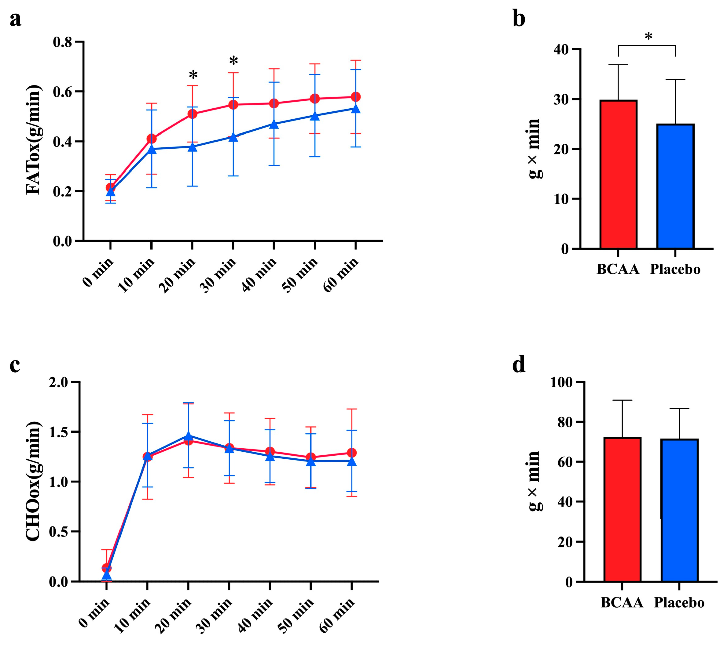 Nutrients 17 01290 g002