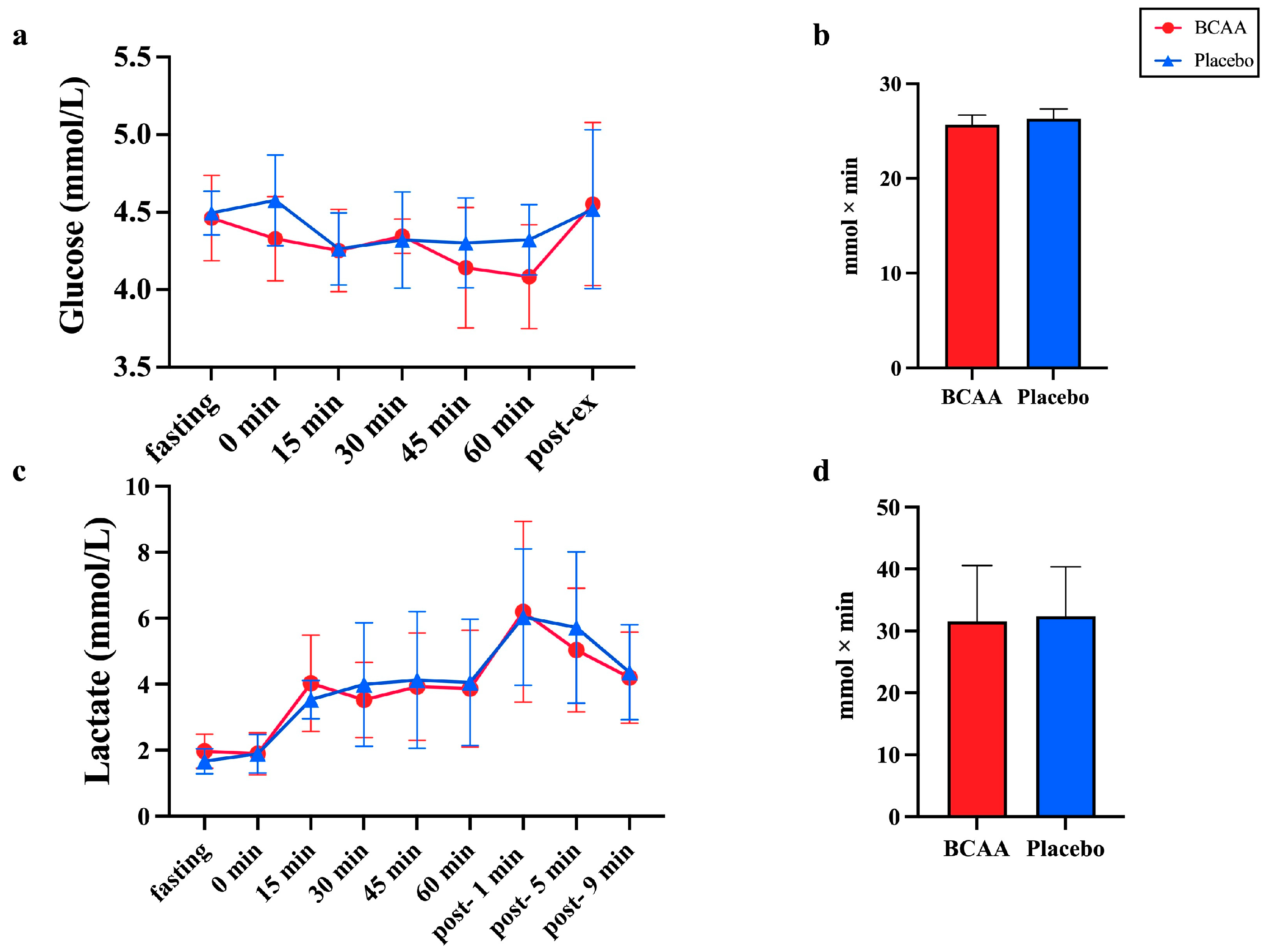 Nutrients 17 01290 g003