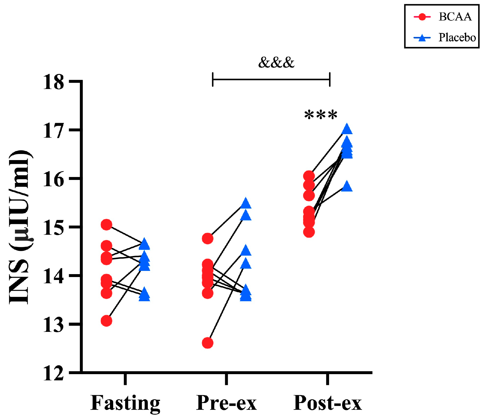 Nutrients 17 01290 g005
