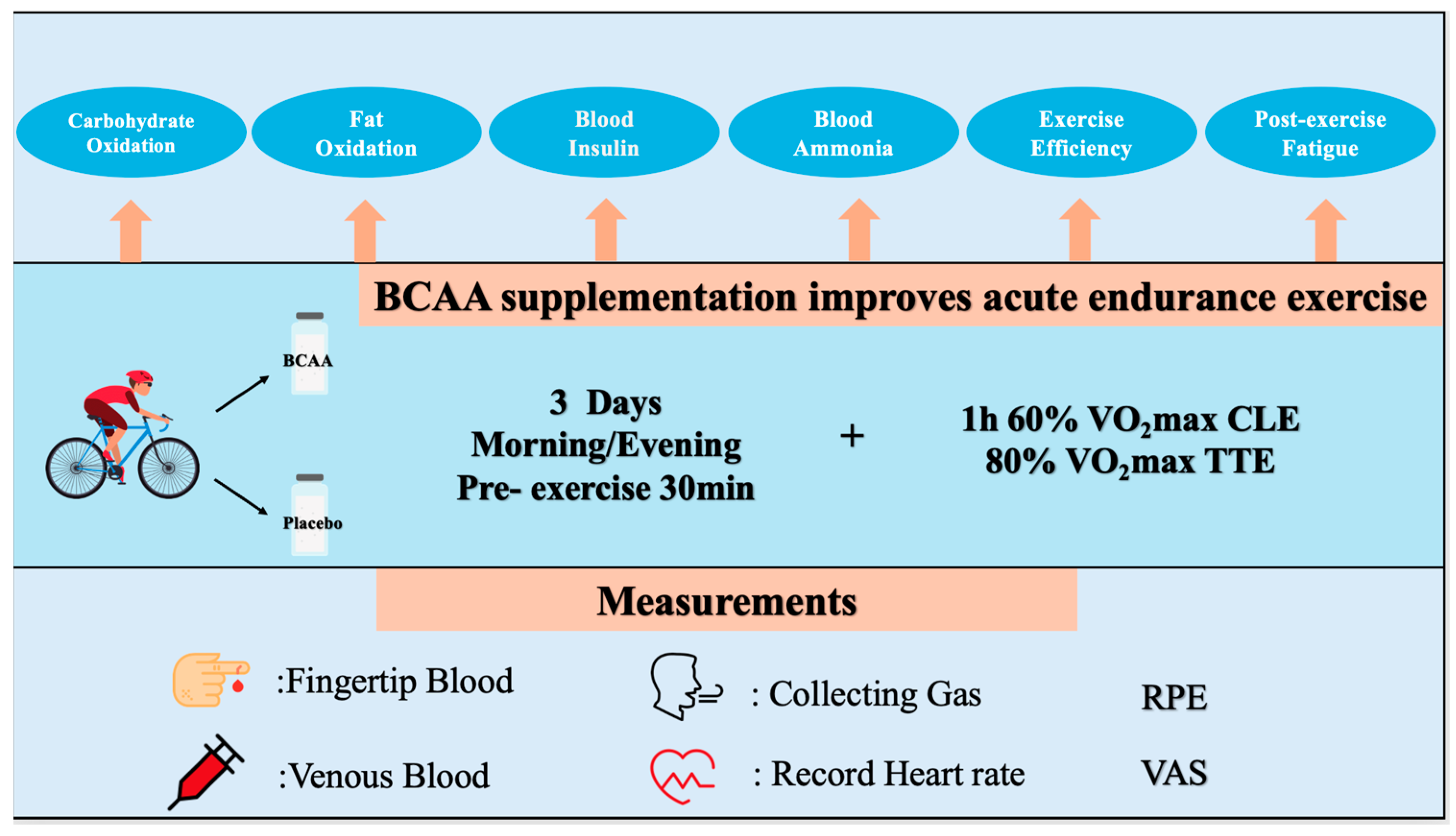 Nutrients 17 01290 g009