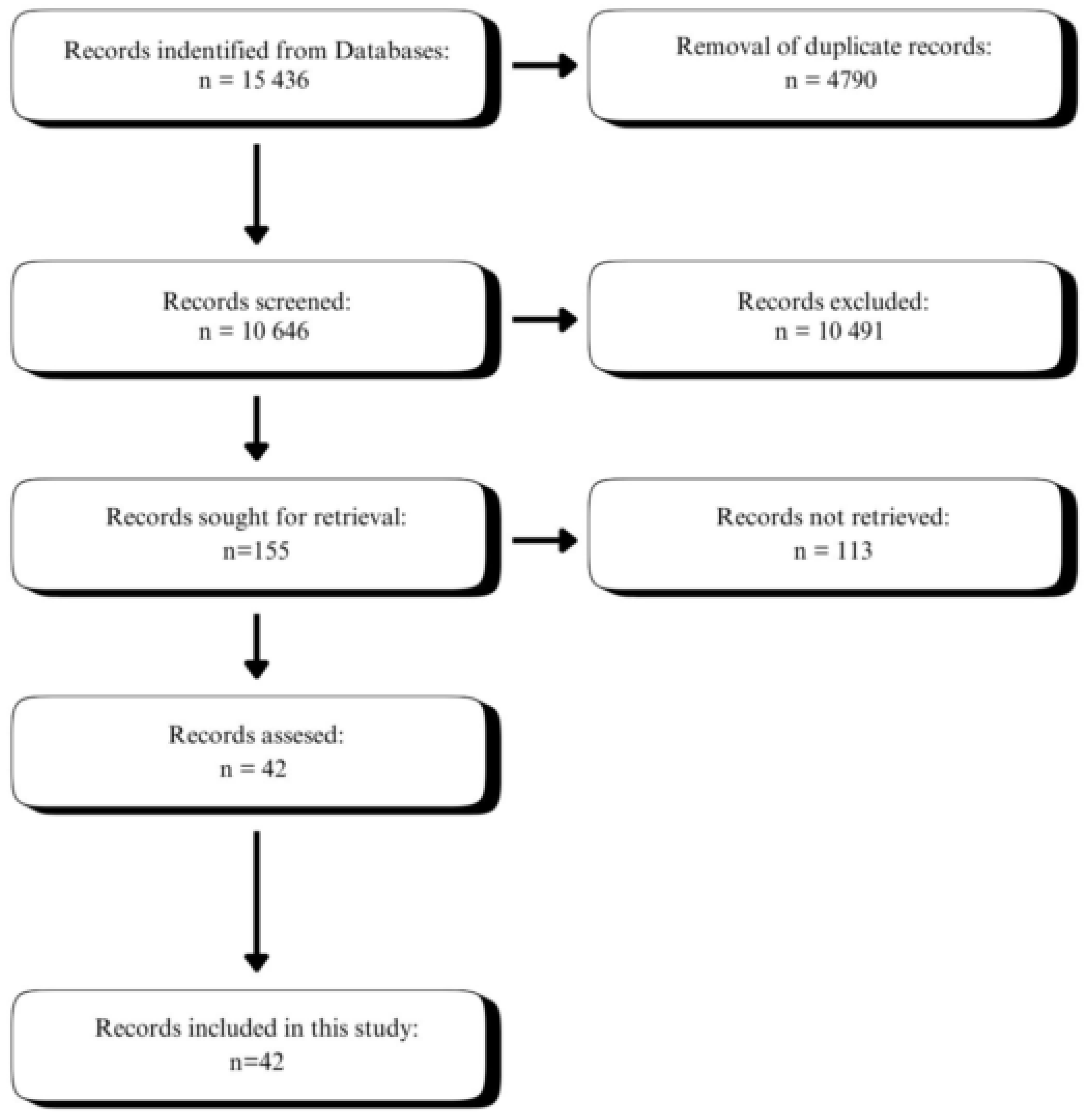 Nutrients 17 01303 g001