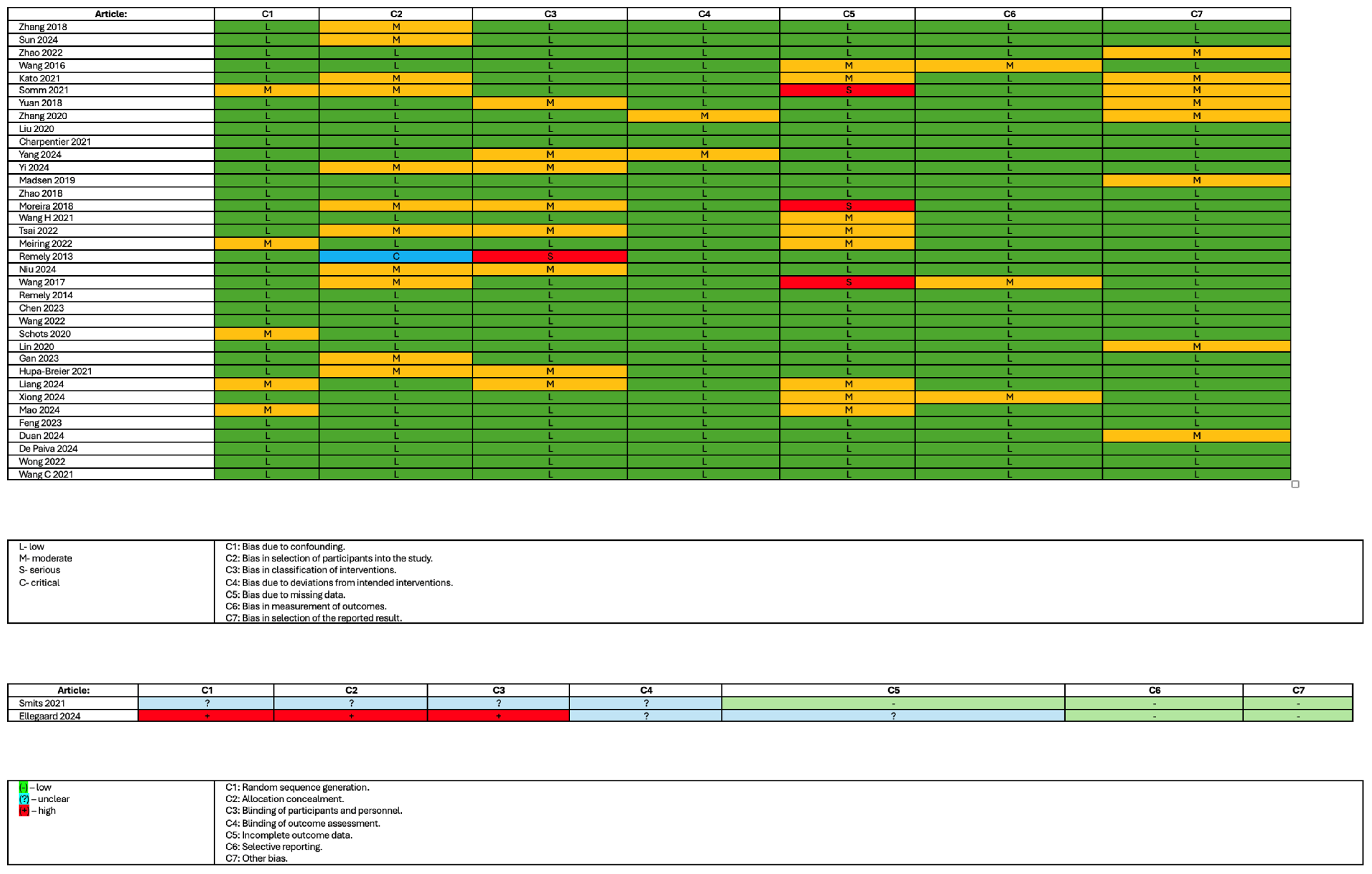 Nutrients 17 01303 g002
