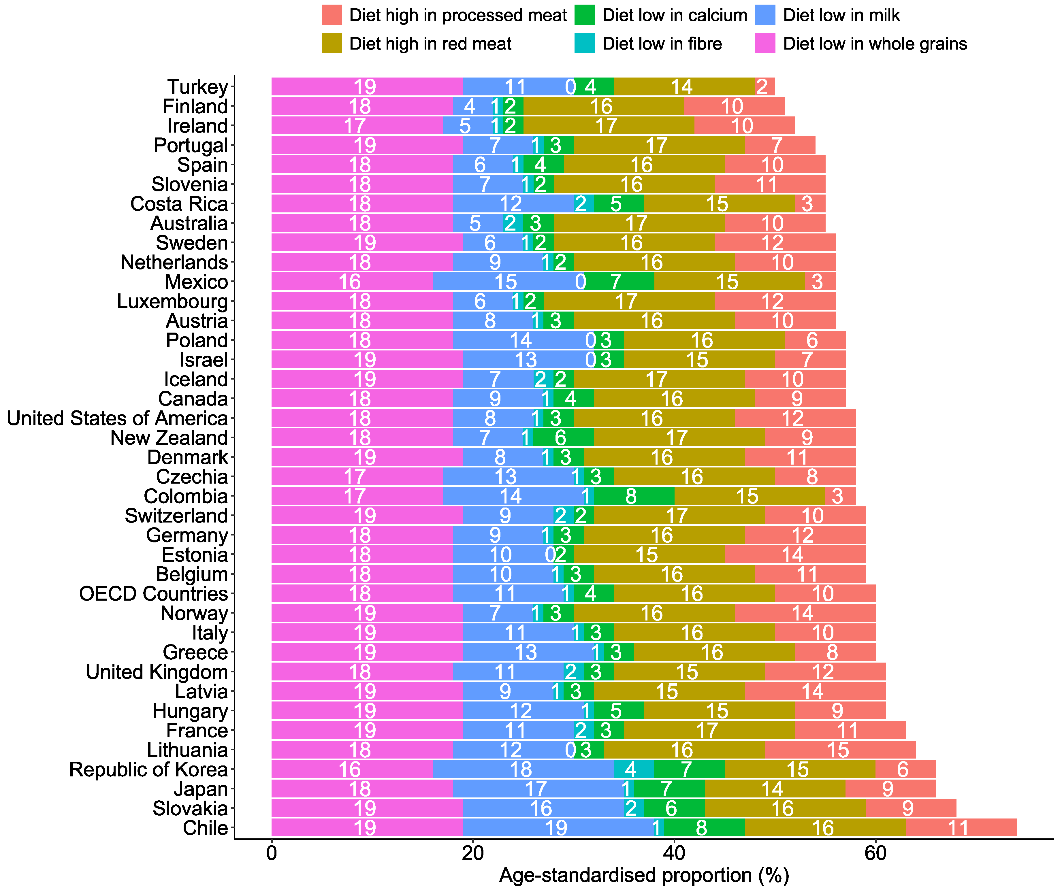 Nutrients 17 01320 g006