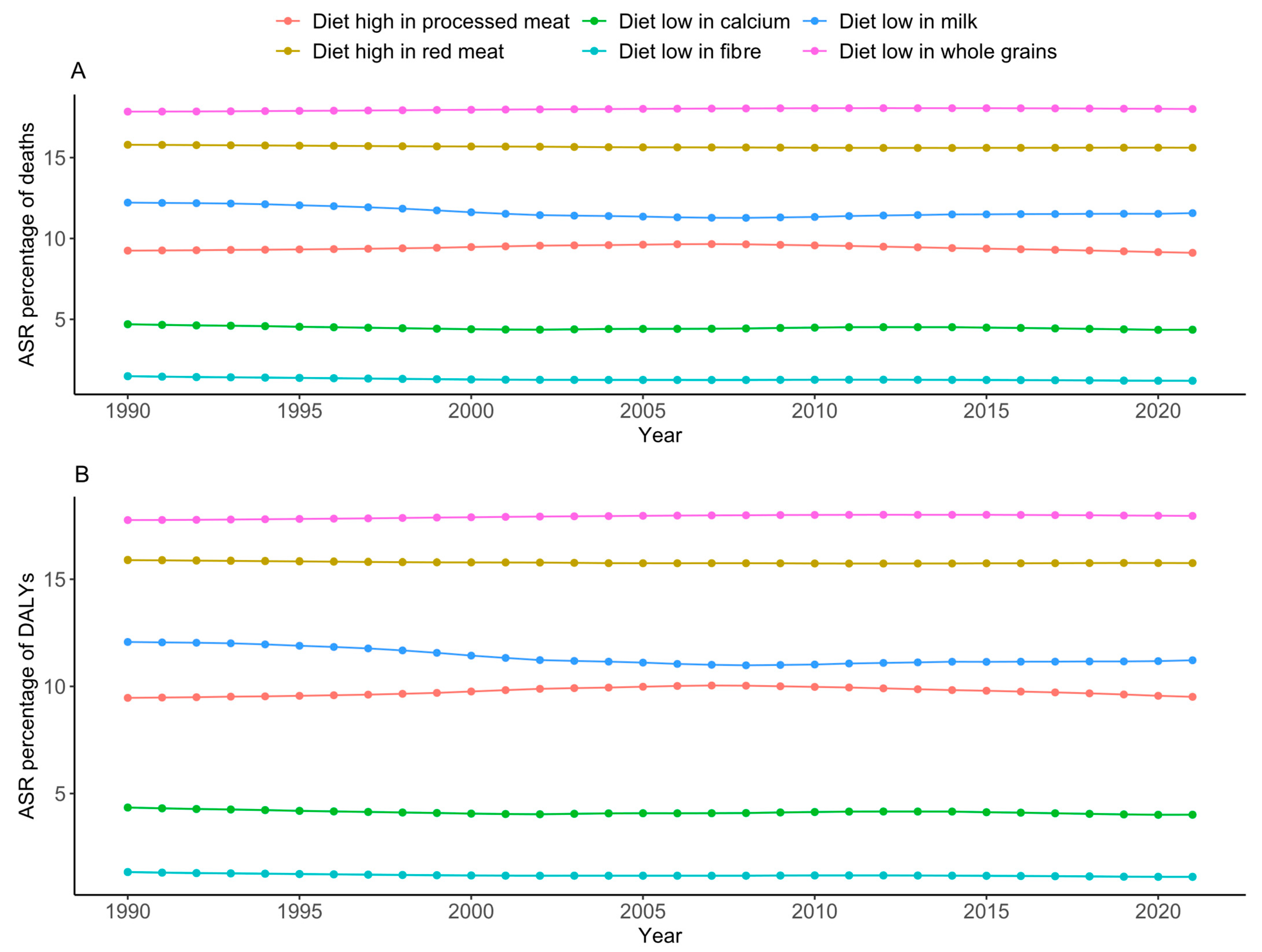 Nutrients 17 01320 g007