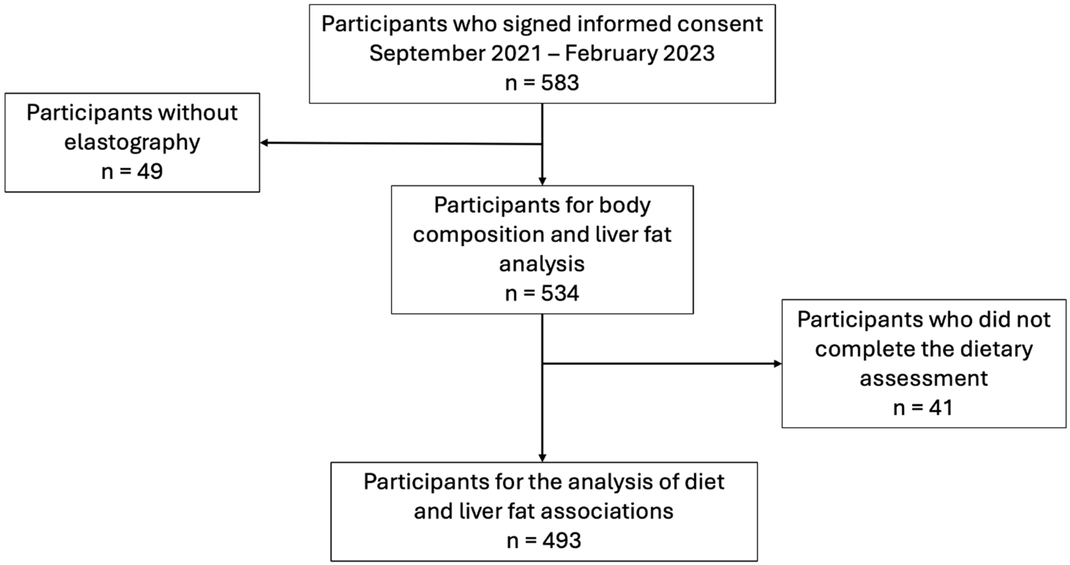 Nutrients 17 01328 g001 Nutrients 17 01328 g001