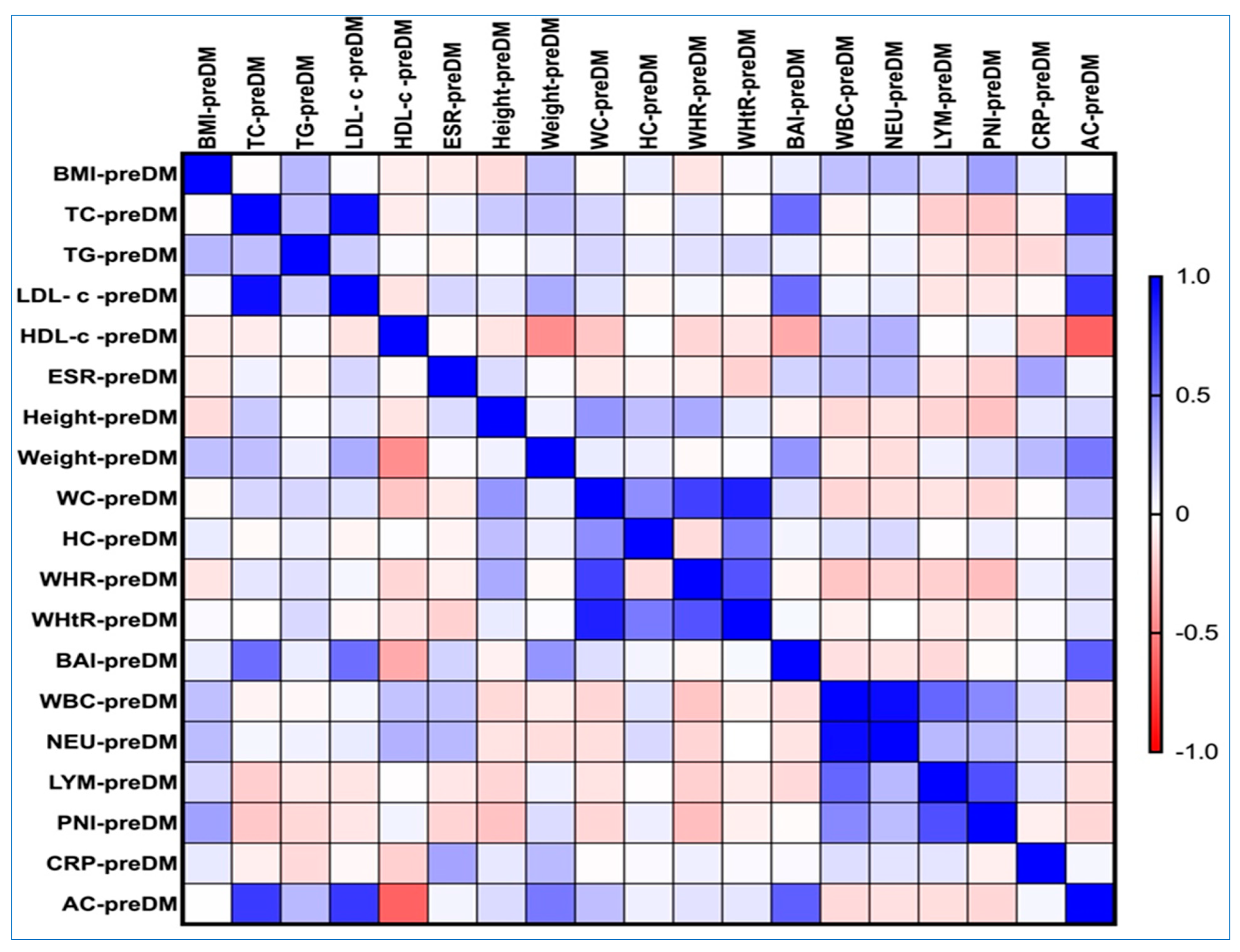 Nutrients 17 01339 g004