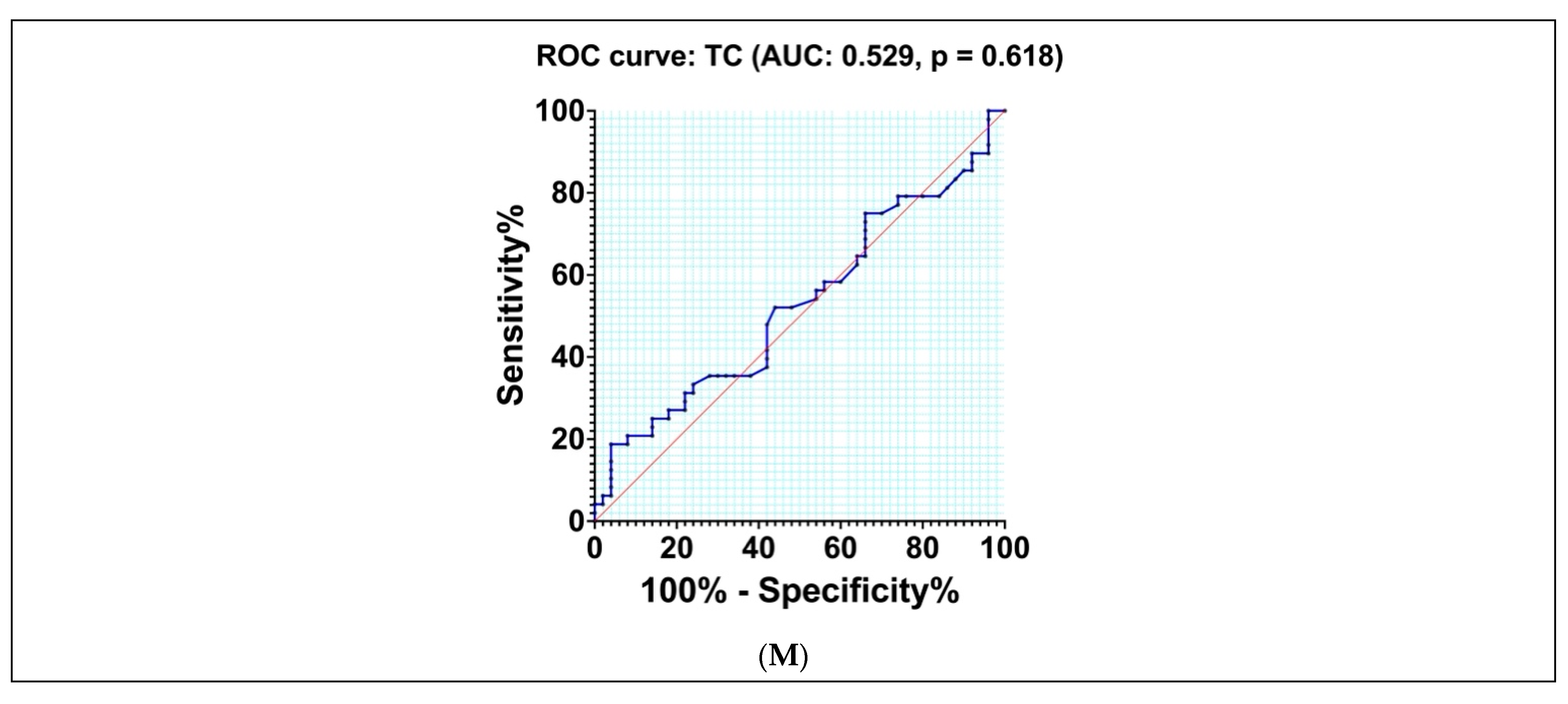 Nutrients 17 01339 g005c