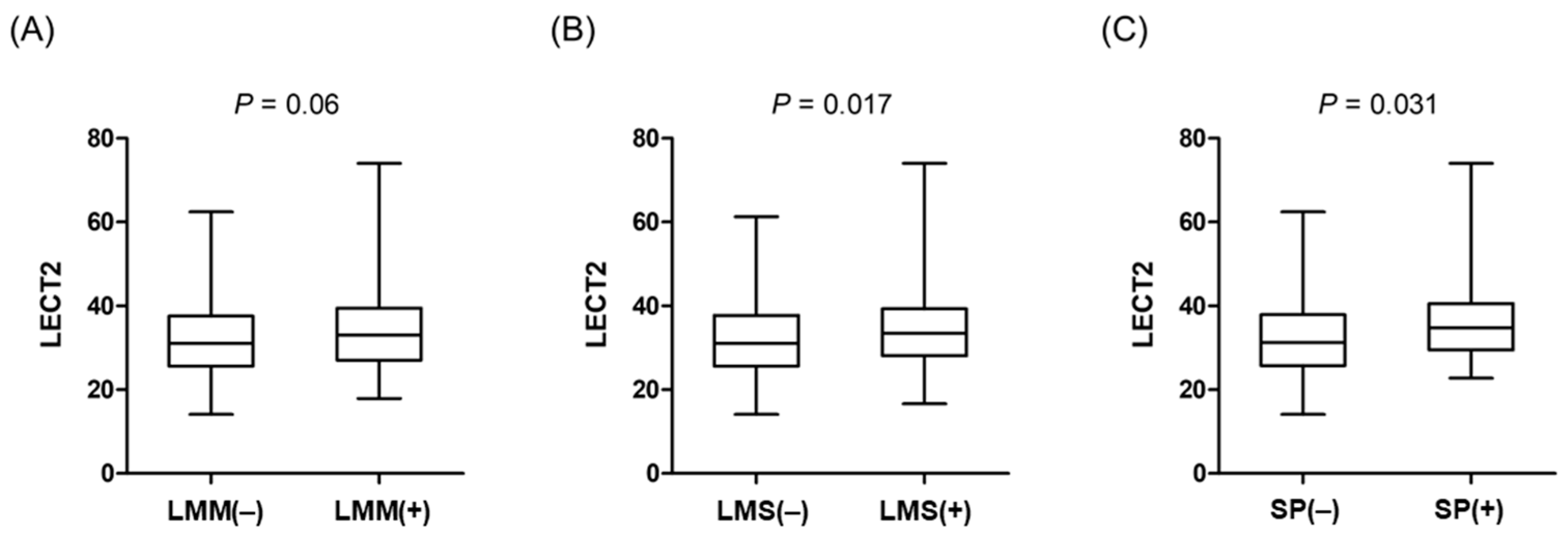 Nutrients 17 01342 g002