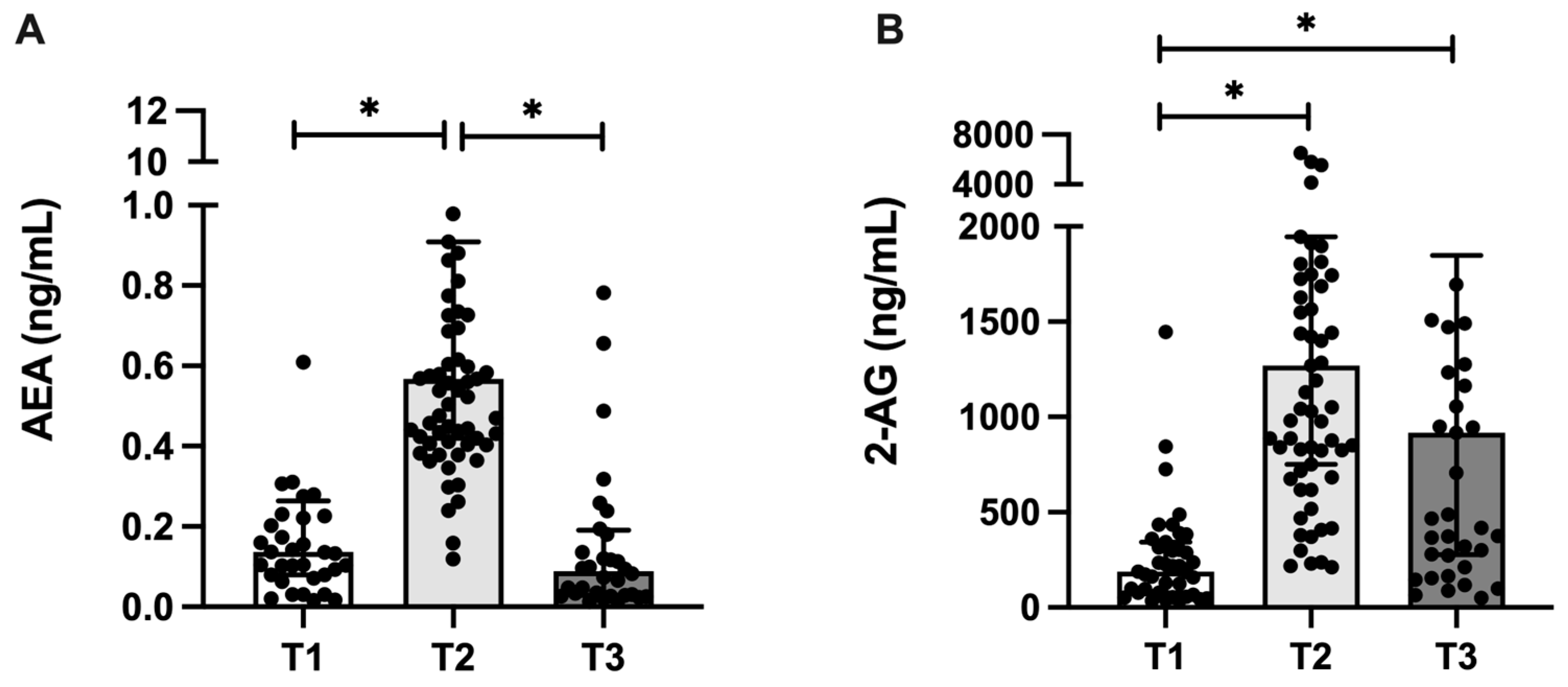 Nutrients 17 01344 g002