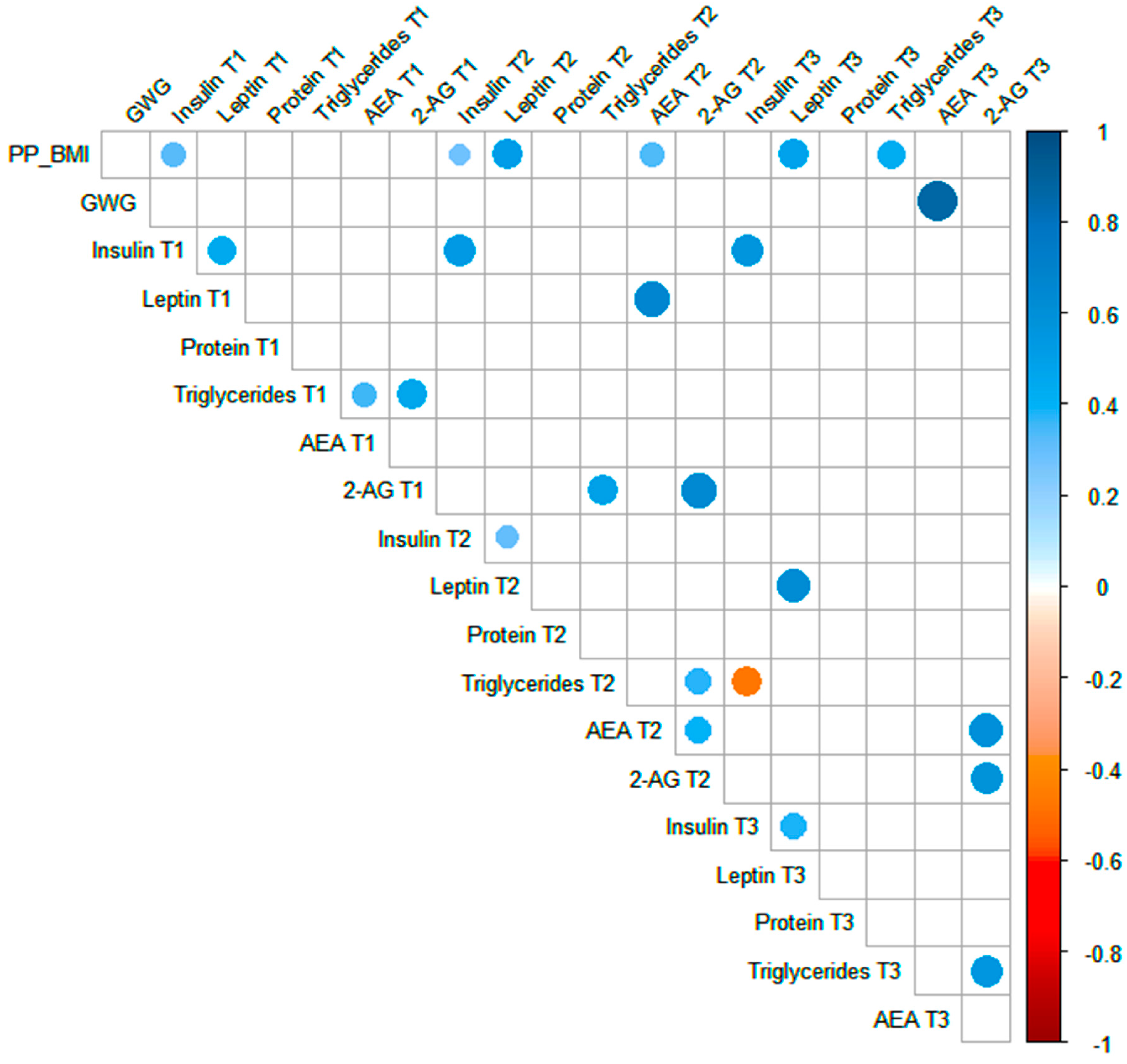 Nutrients 17 01344 g005