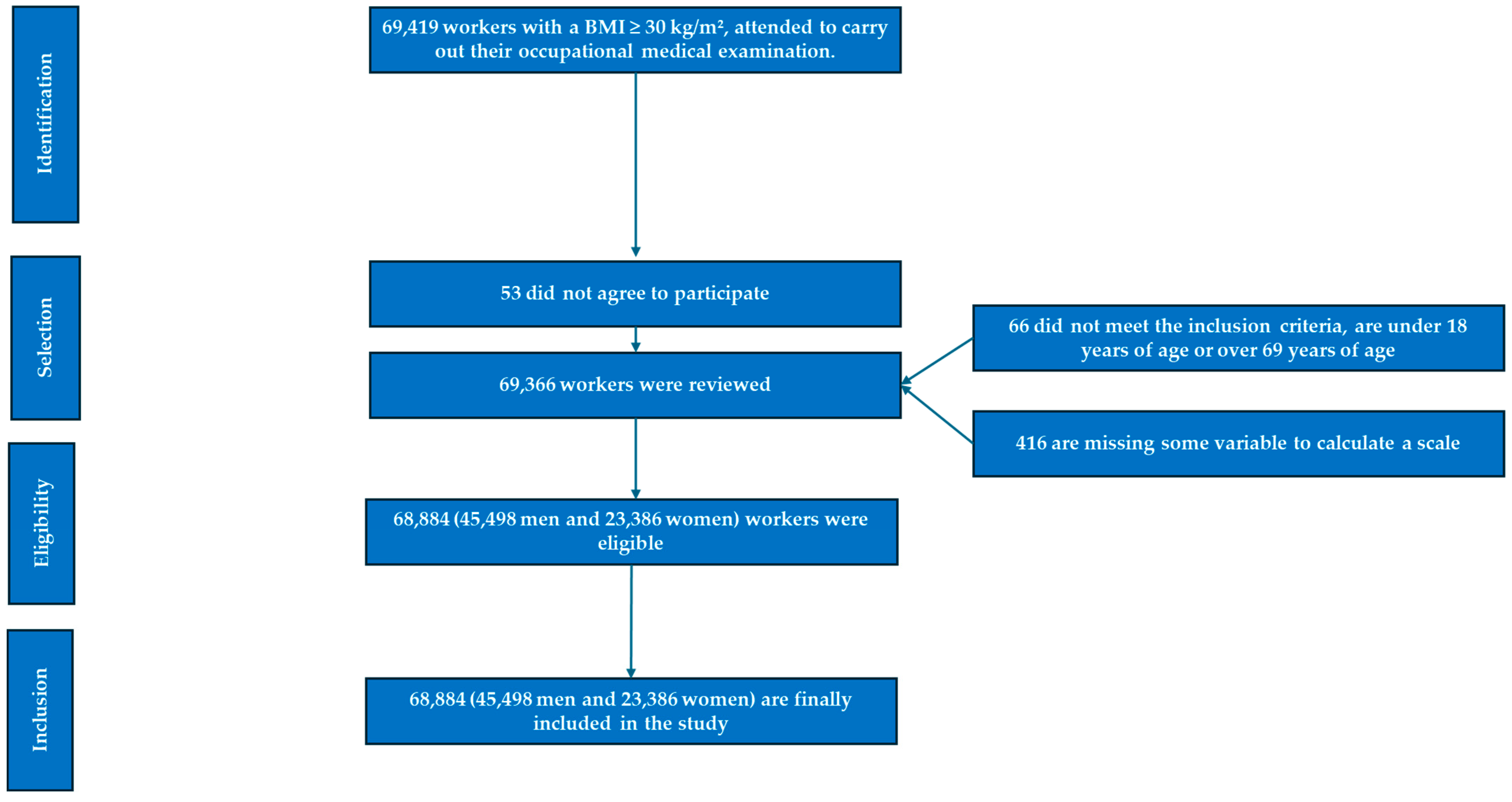 Nutrients 17 01345 g001