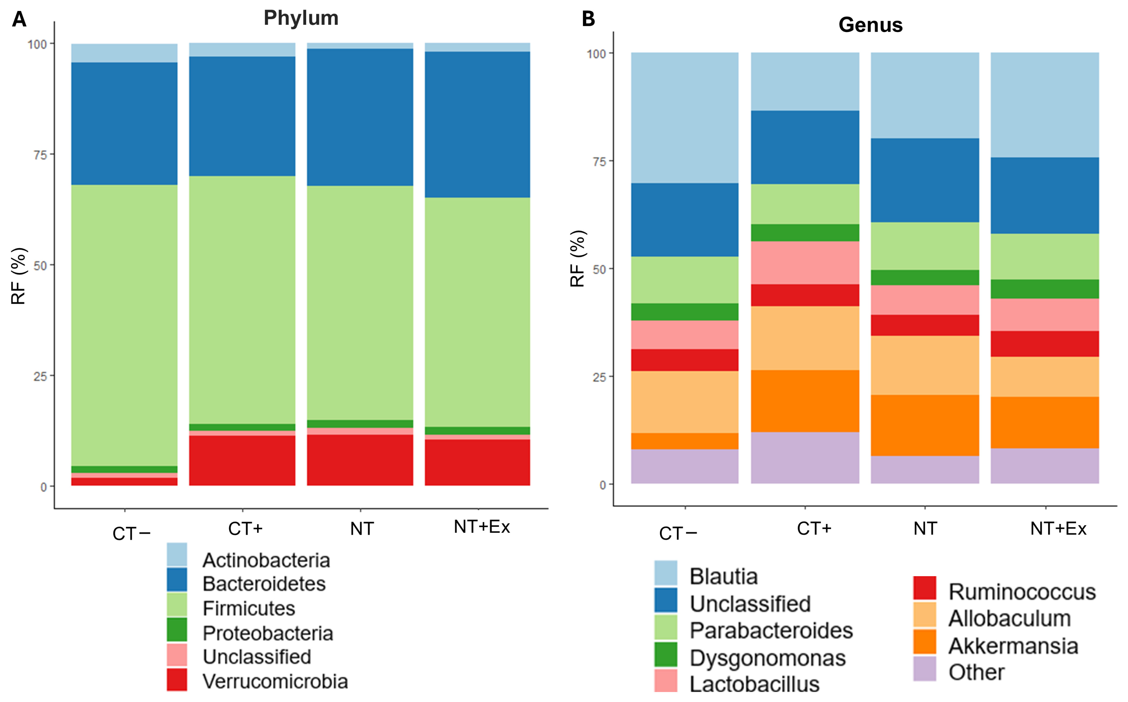 Nutrients 17 01358 g006