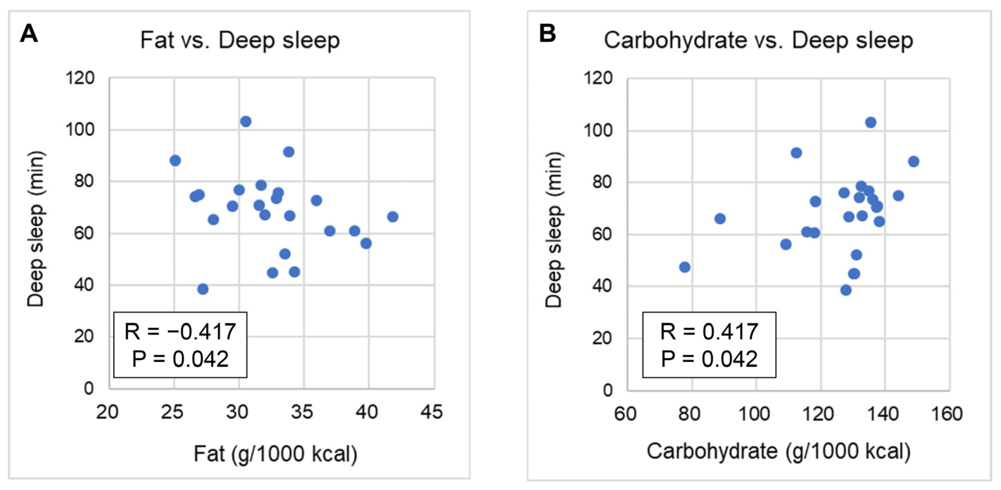 Nutrients 17 01368 g002