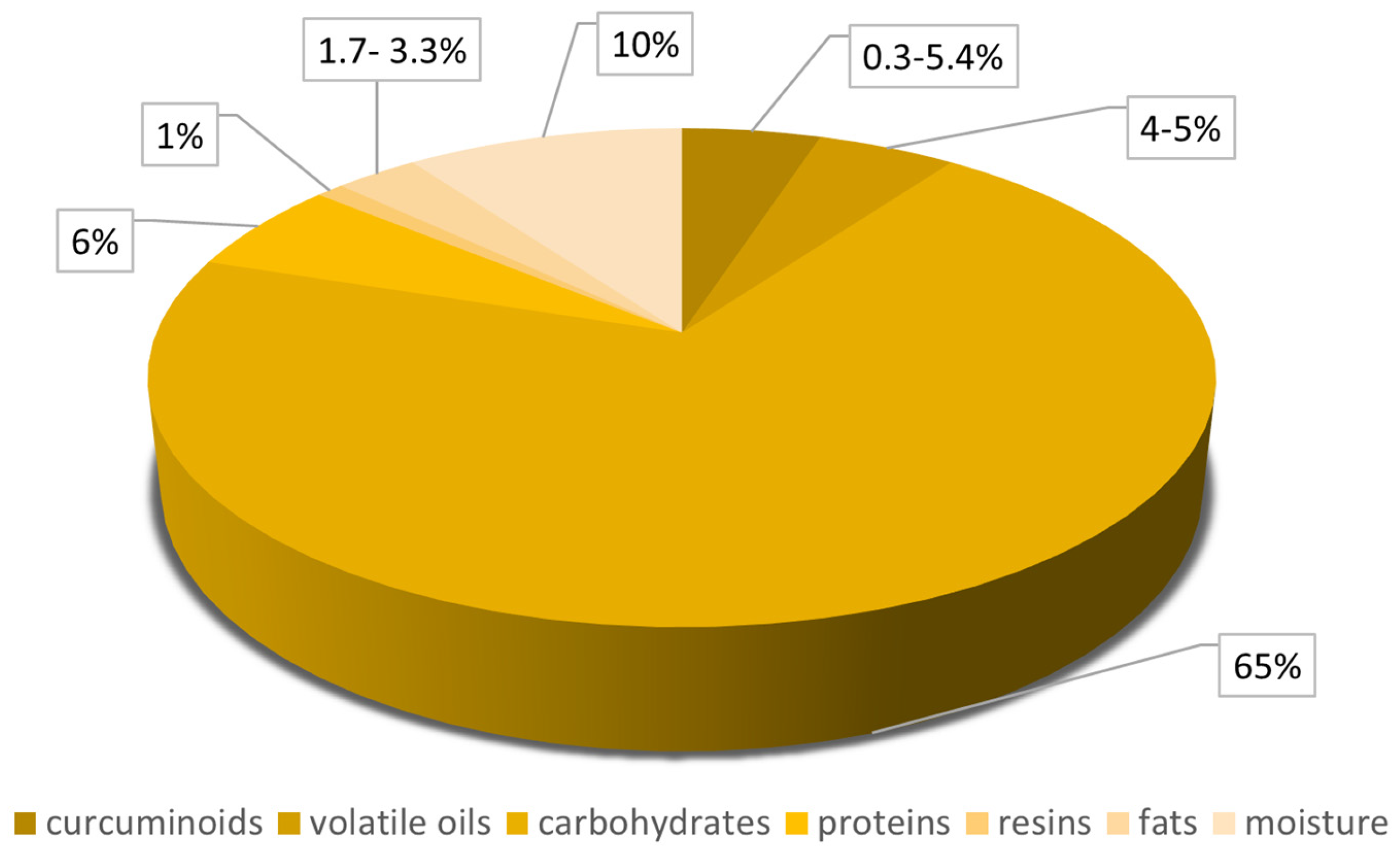 Nutrients 17 01373 g001