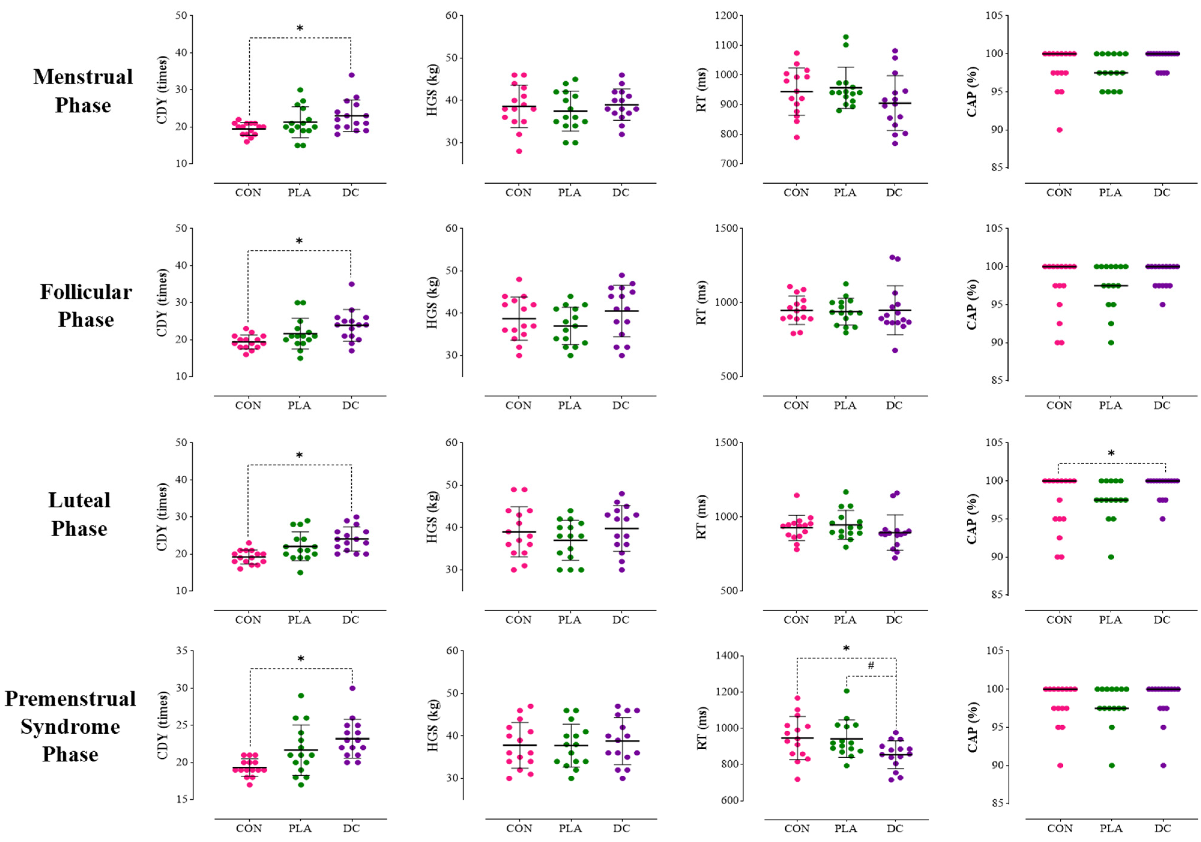 Nutrients 17 01374 g003